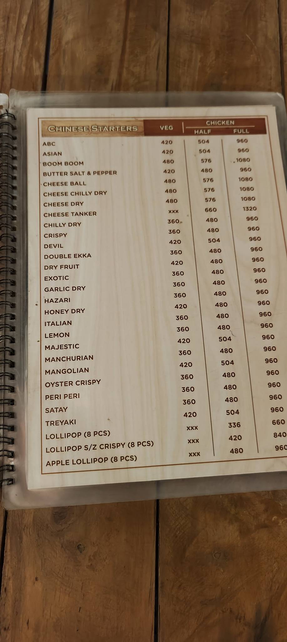 Kasbaah Garden and Restaurant….. menu