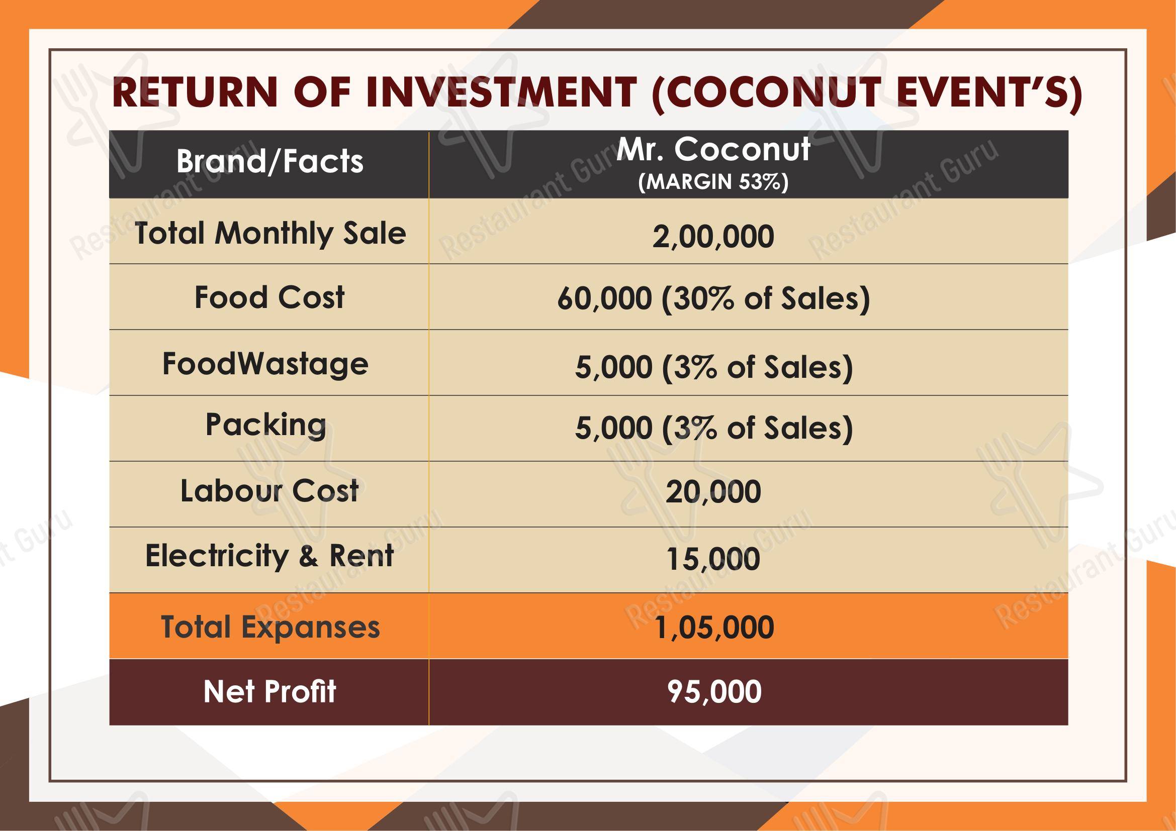 Menu bar for the Mr.Coconut Cafe Barbeque And Resturant restaurant