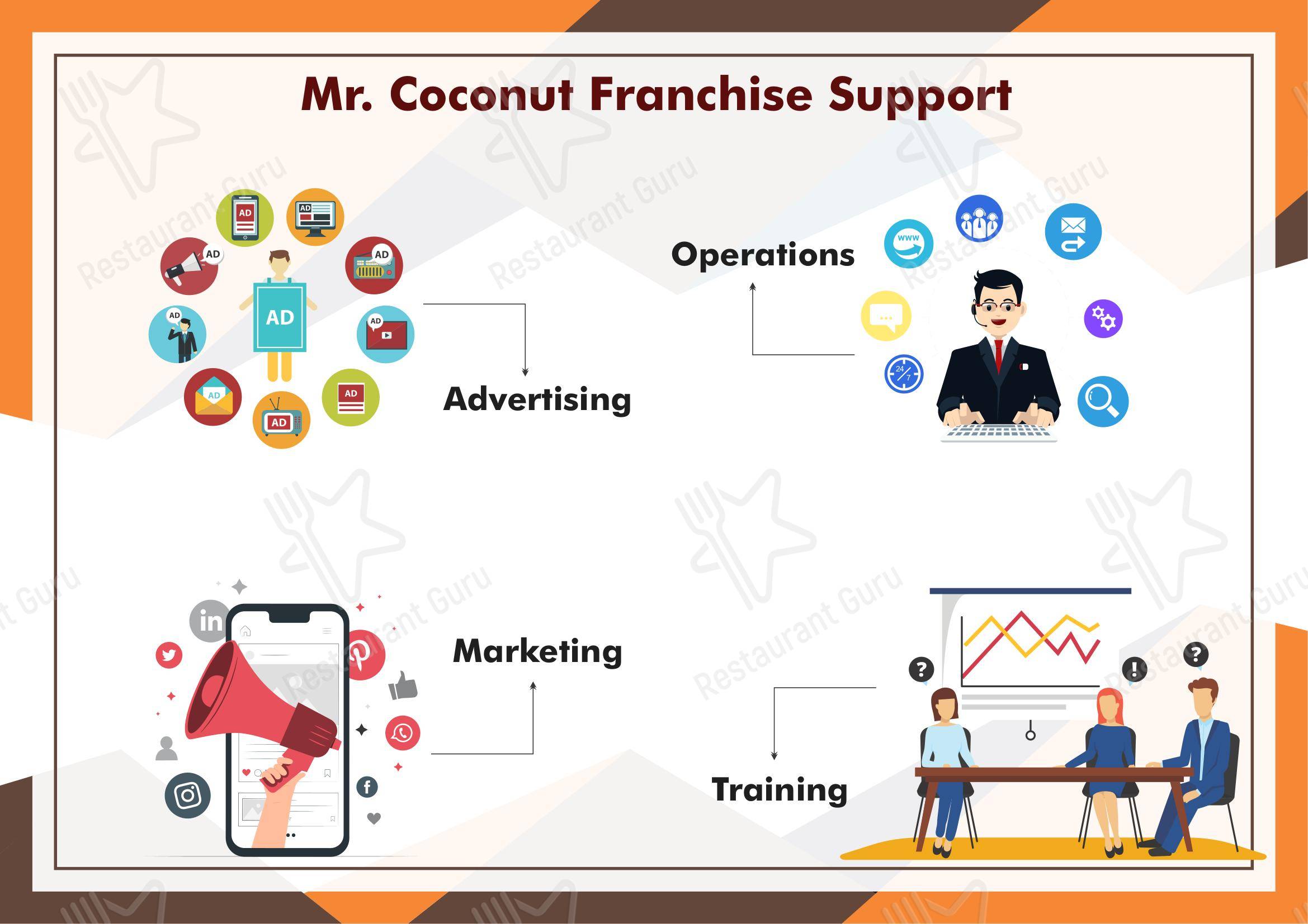 Menu bar for Mr.Coconut Cafe Barbeque And Resturant in Hathras