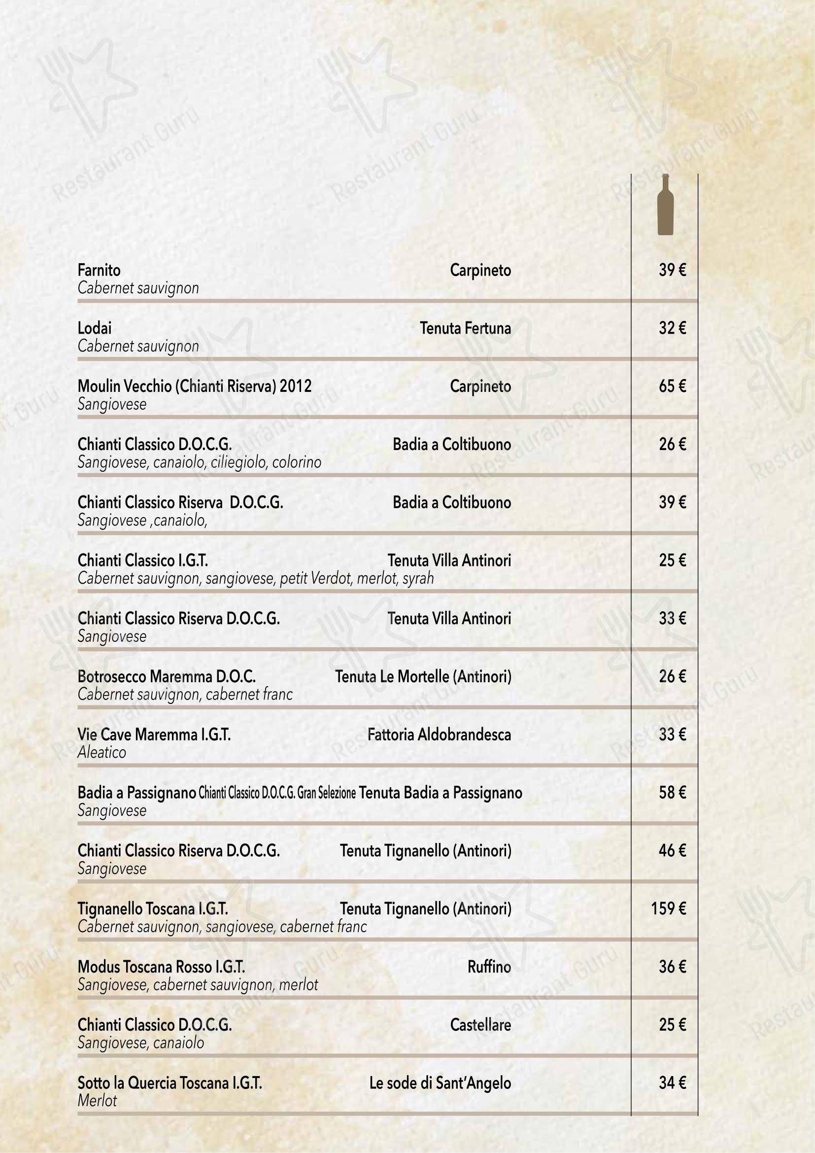 Menu di Publito - Основное меню