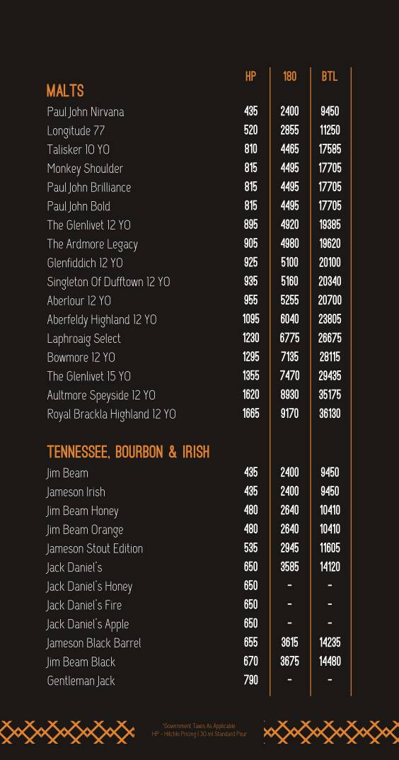 Hitchki, BKC menu