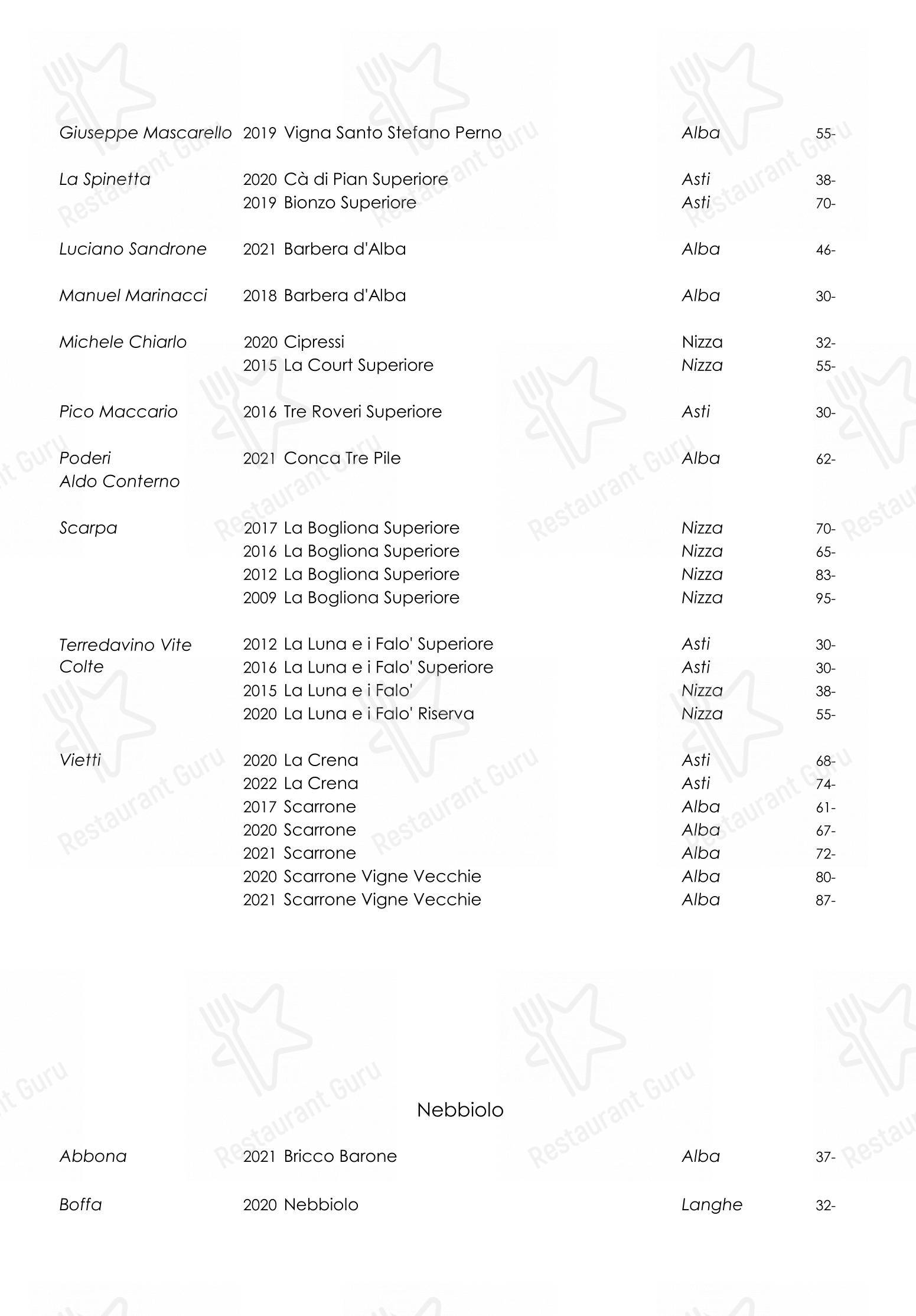 Menu di All'Enoteca - Основное меню