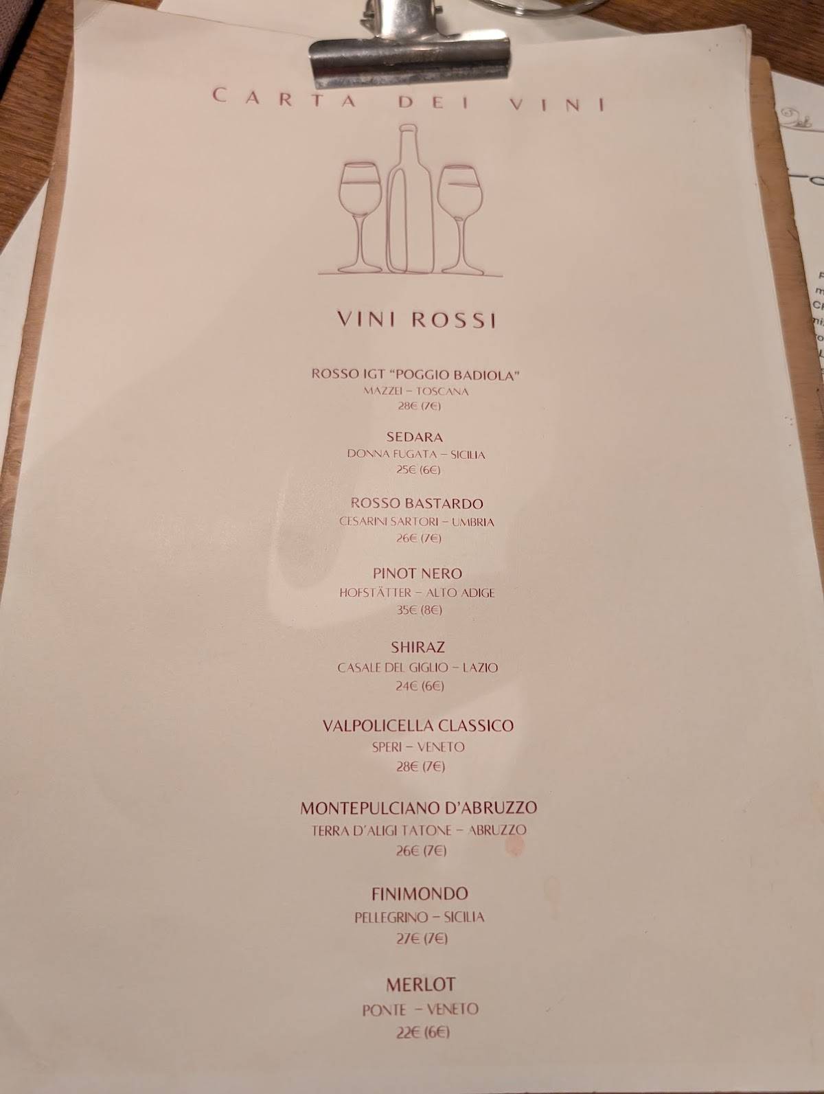 Menu di Pupina 
