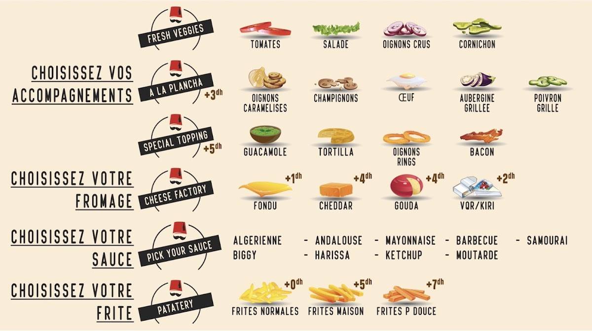 Menu de Terroir du liban