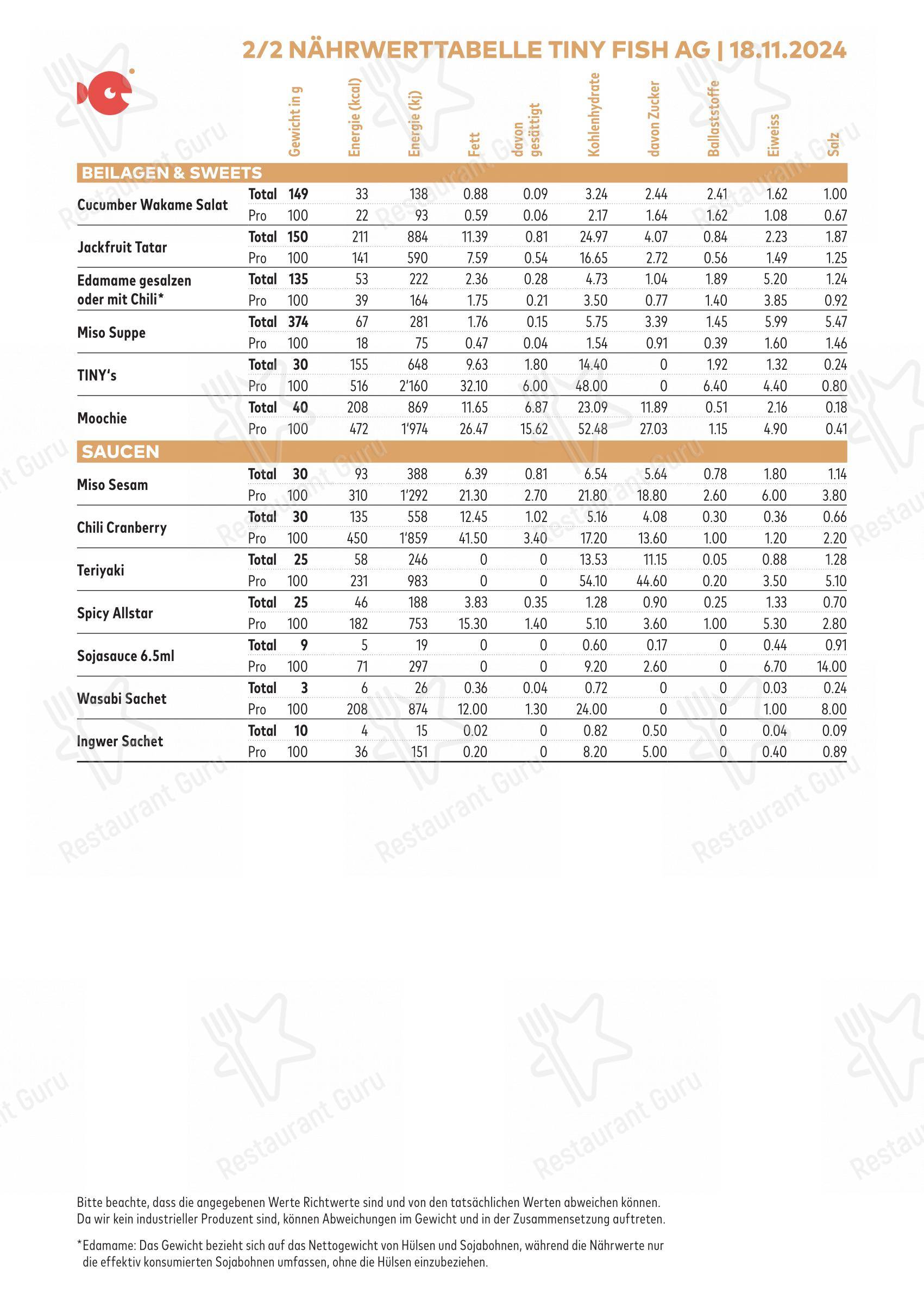 菜单 per TINYFISH - Zürich Bleicherweg ristorante