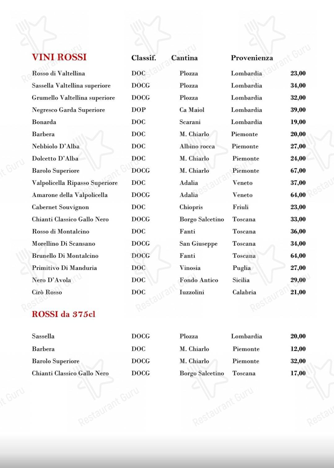 Menu per Trattoria Pizzeria Ristorante in Borgovico ristorante