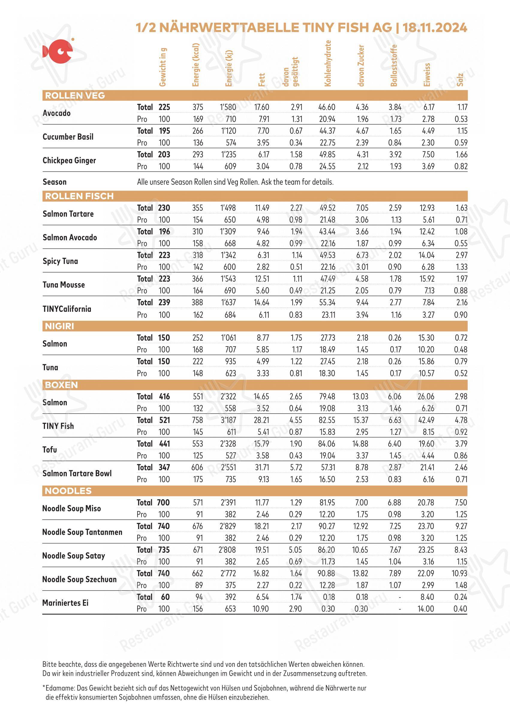 TINYFISH - Zürich Bleicherweg in Zurigo - 菜单