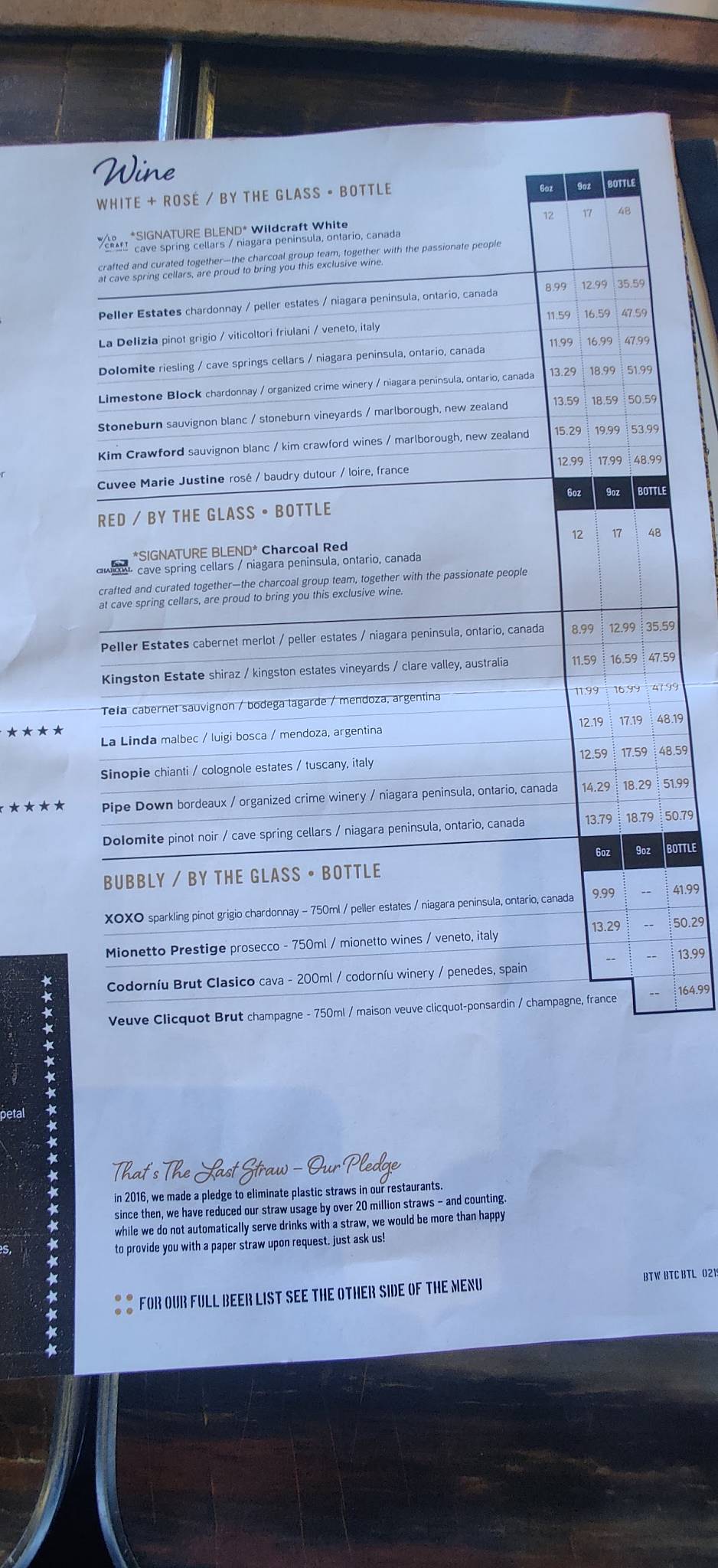 Menu de Beertown Public House Waterloo