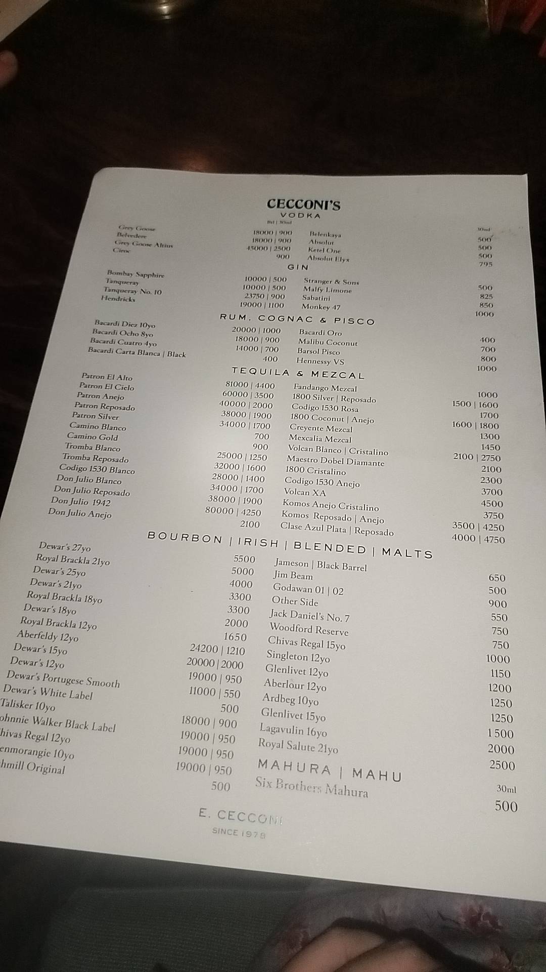 Cecconi's Mumbai menu