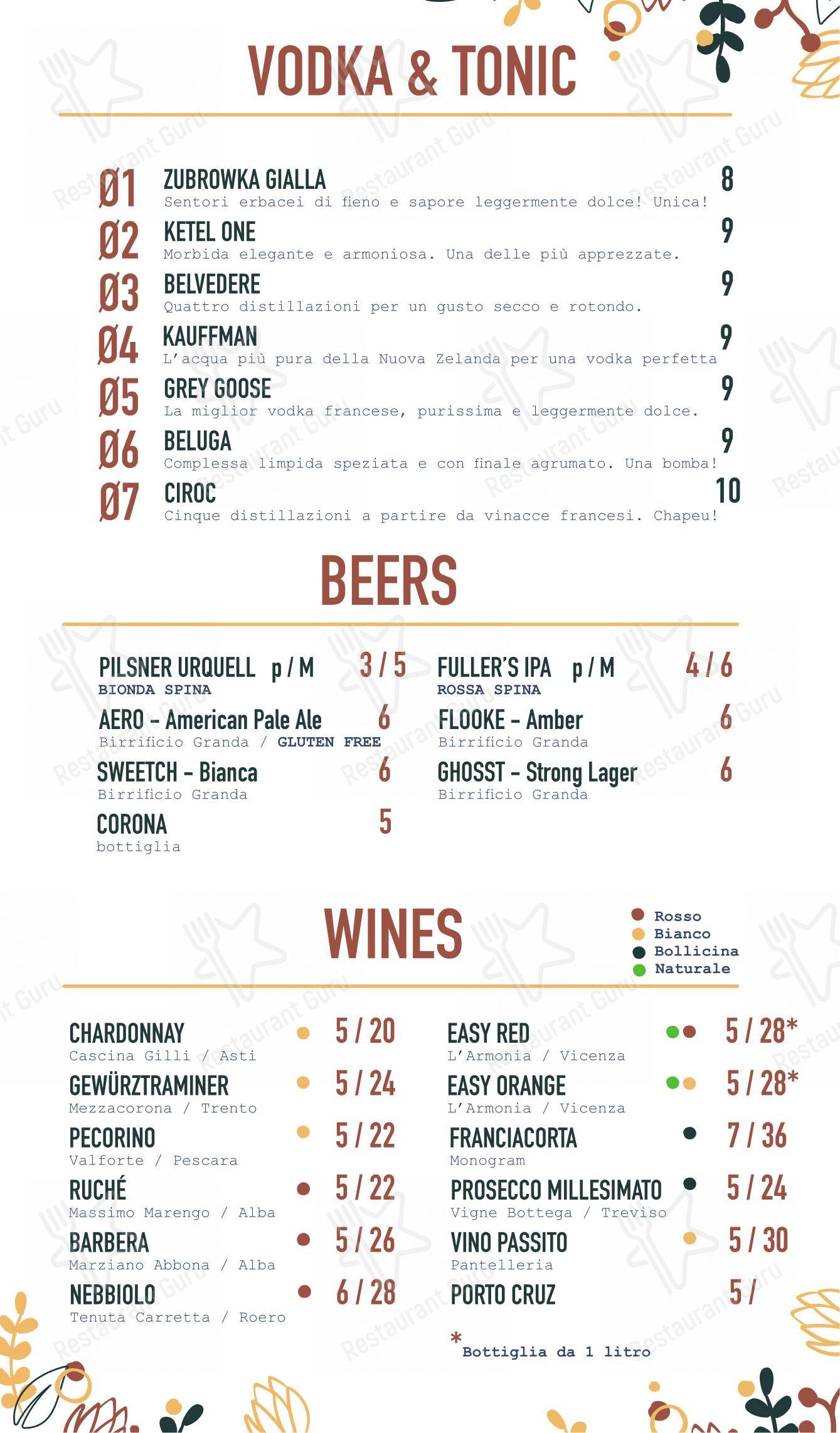 Основное меню per GØRILLA pub & bar