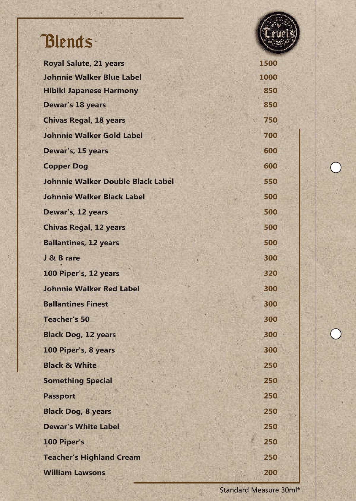 Menu at Levels Pub & Kitchen, Bengaluru