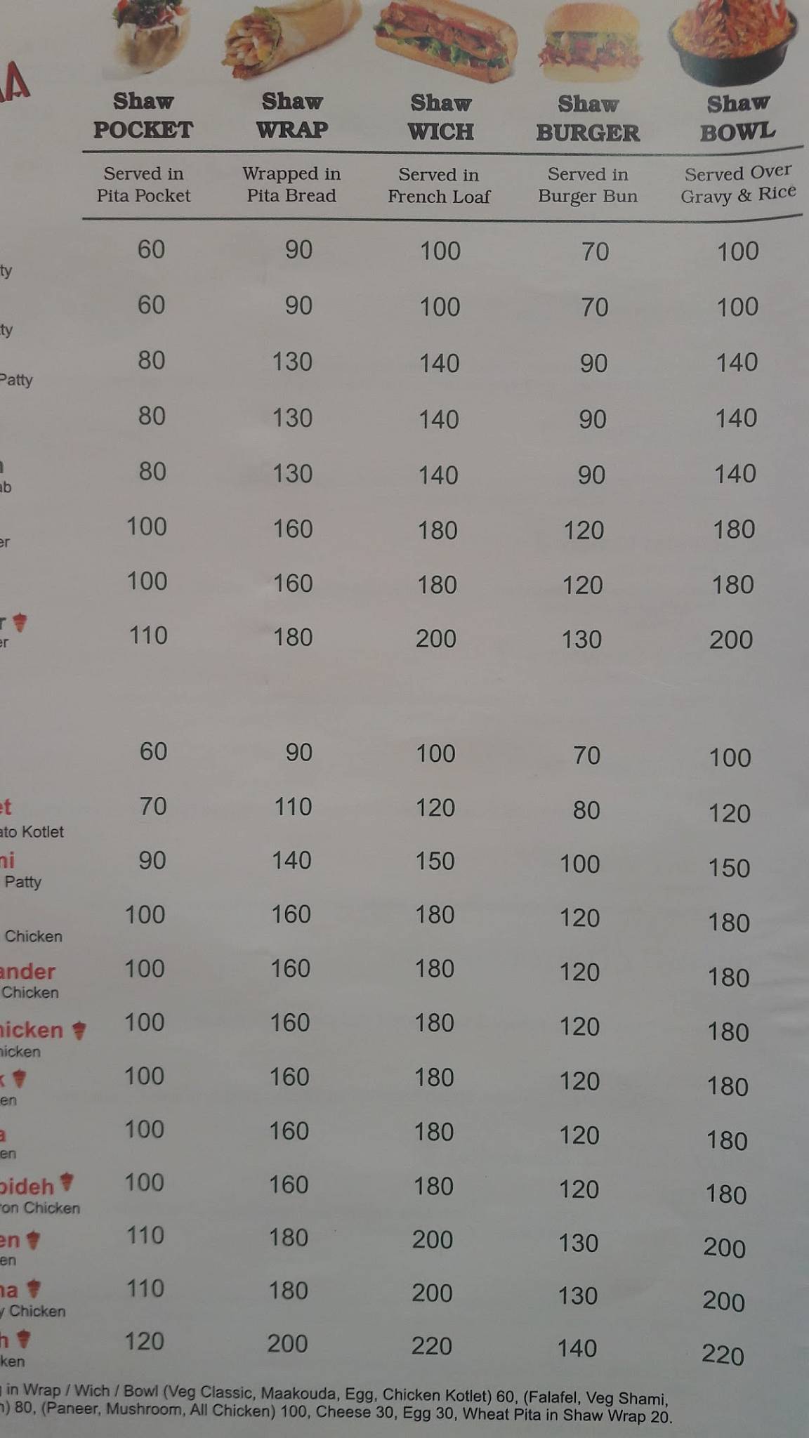 Shawarma Factory menu