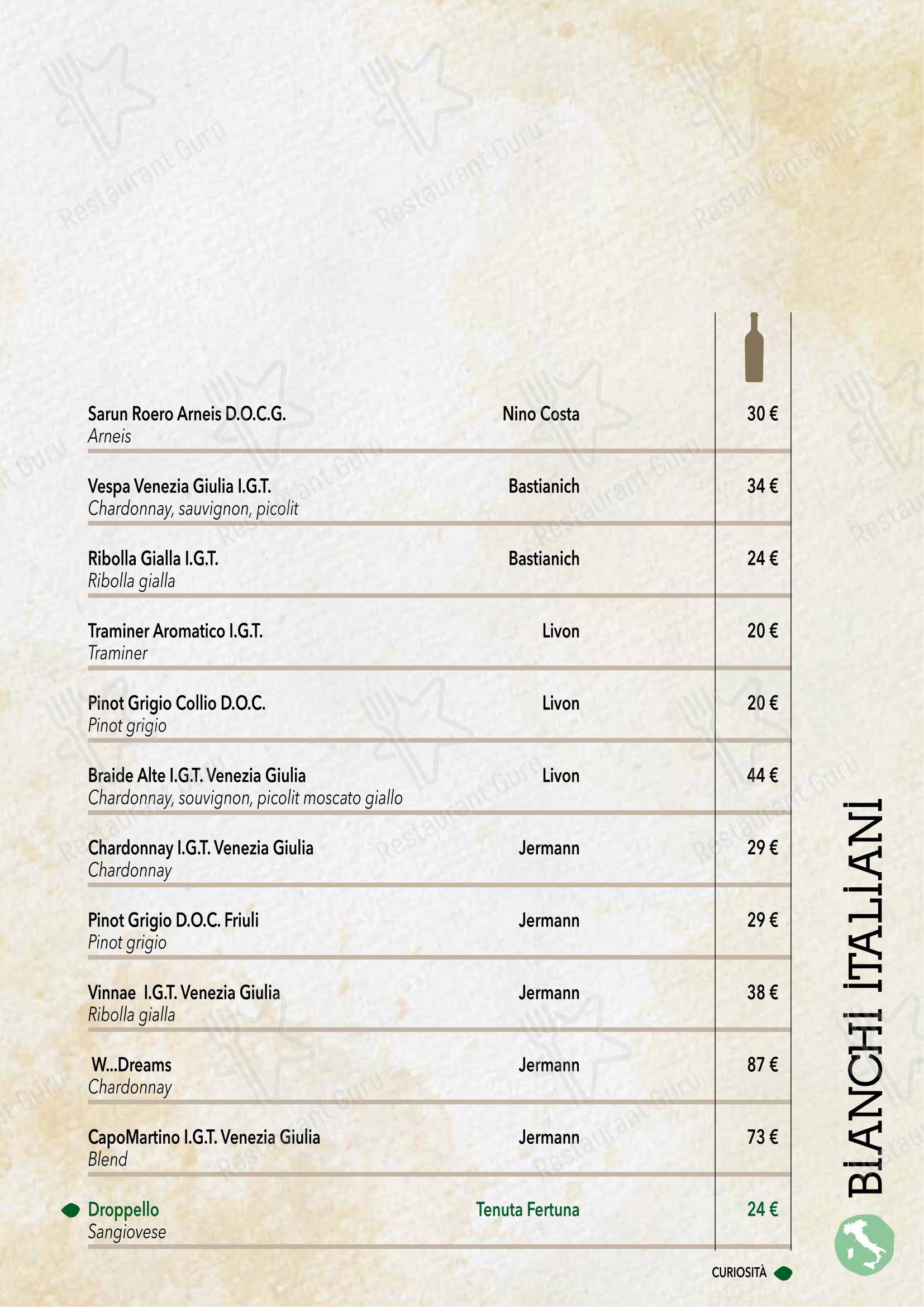 Menu di Publito - Основное меню
