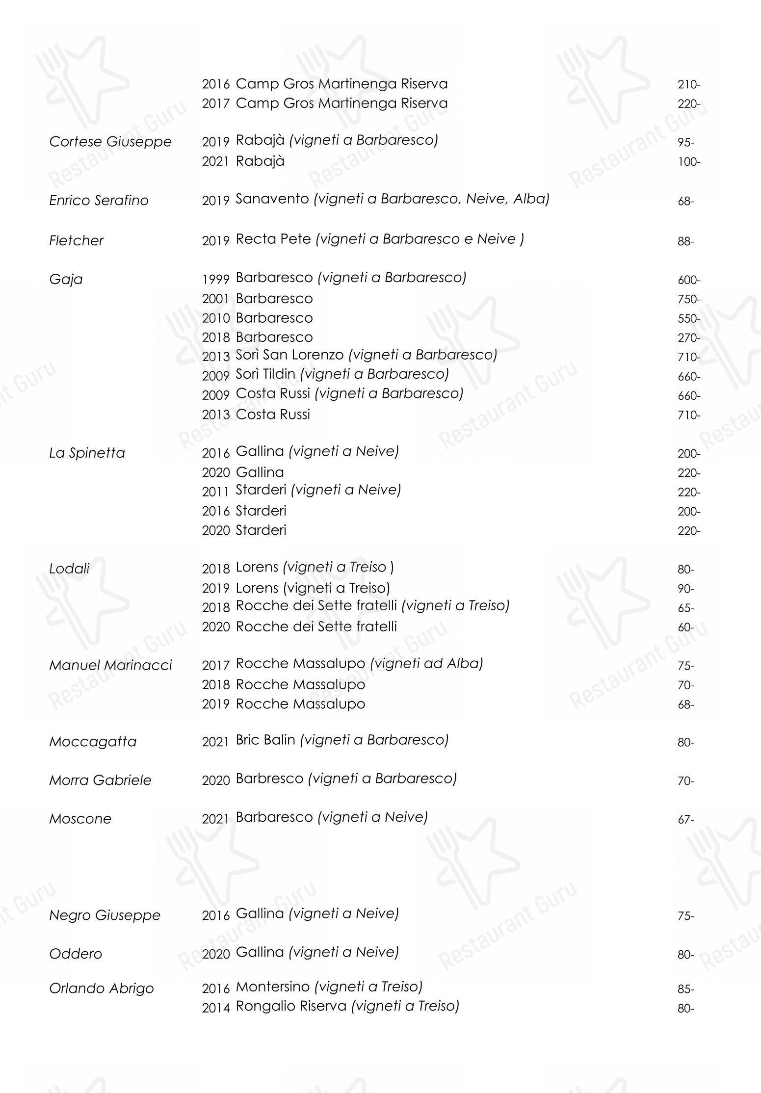 Menu di All'Enoteca - Основное меню