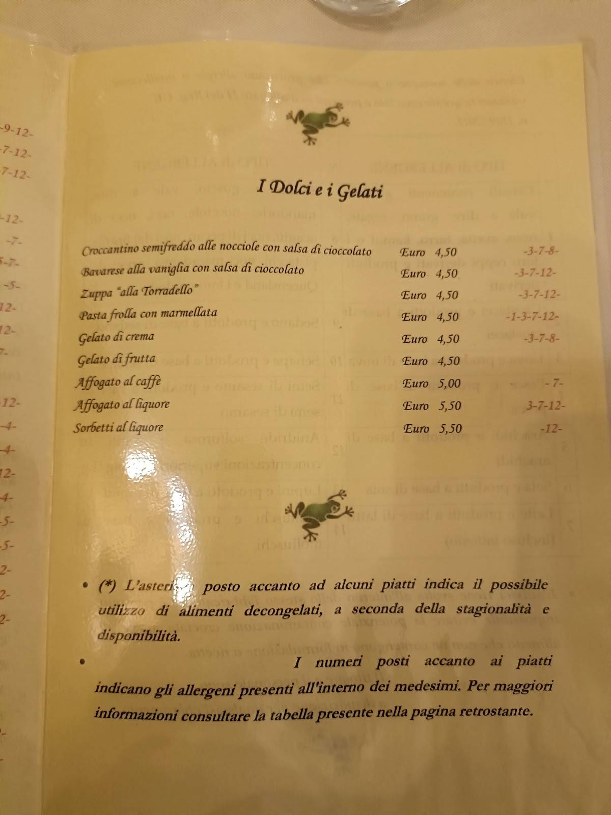 Menu di Ristorante Torradello 