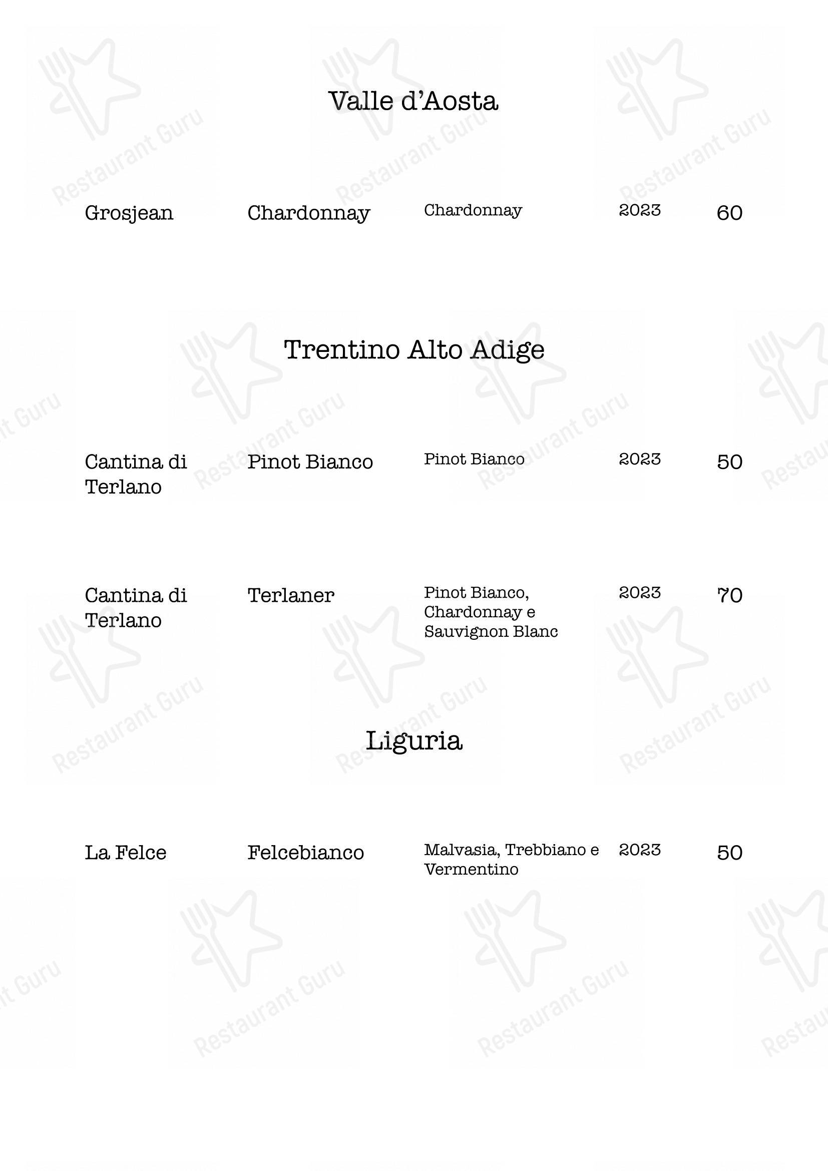 Menu di Magorabin - Menu bar