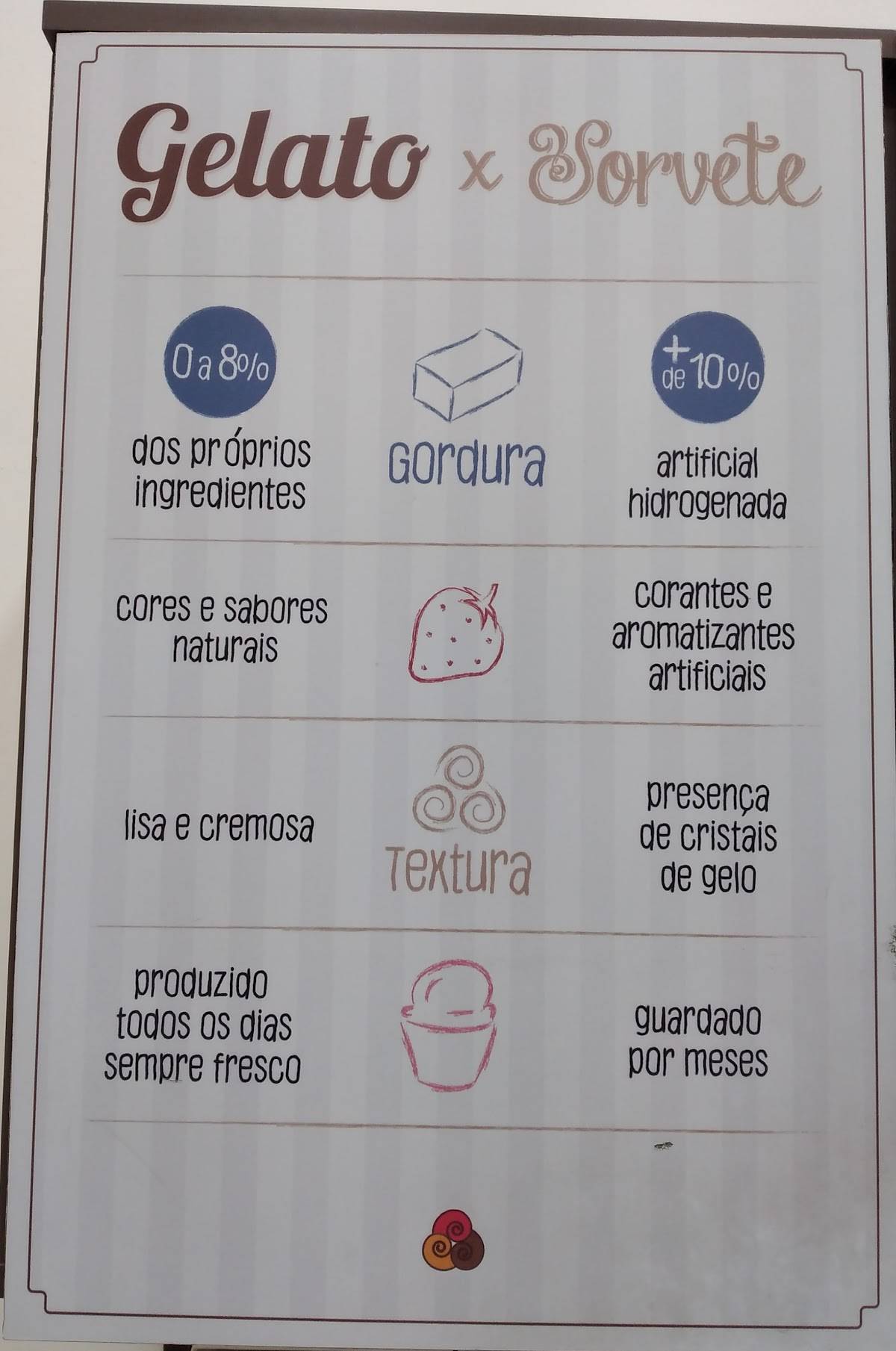 Dolce Passione cardápio