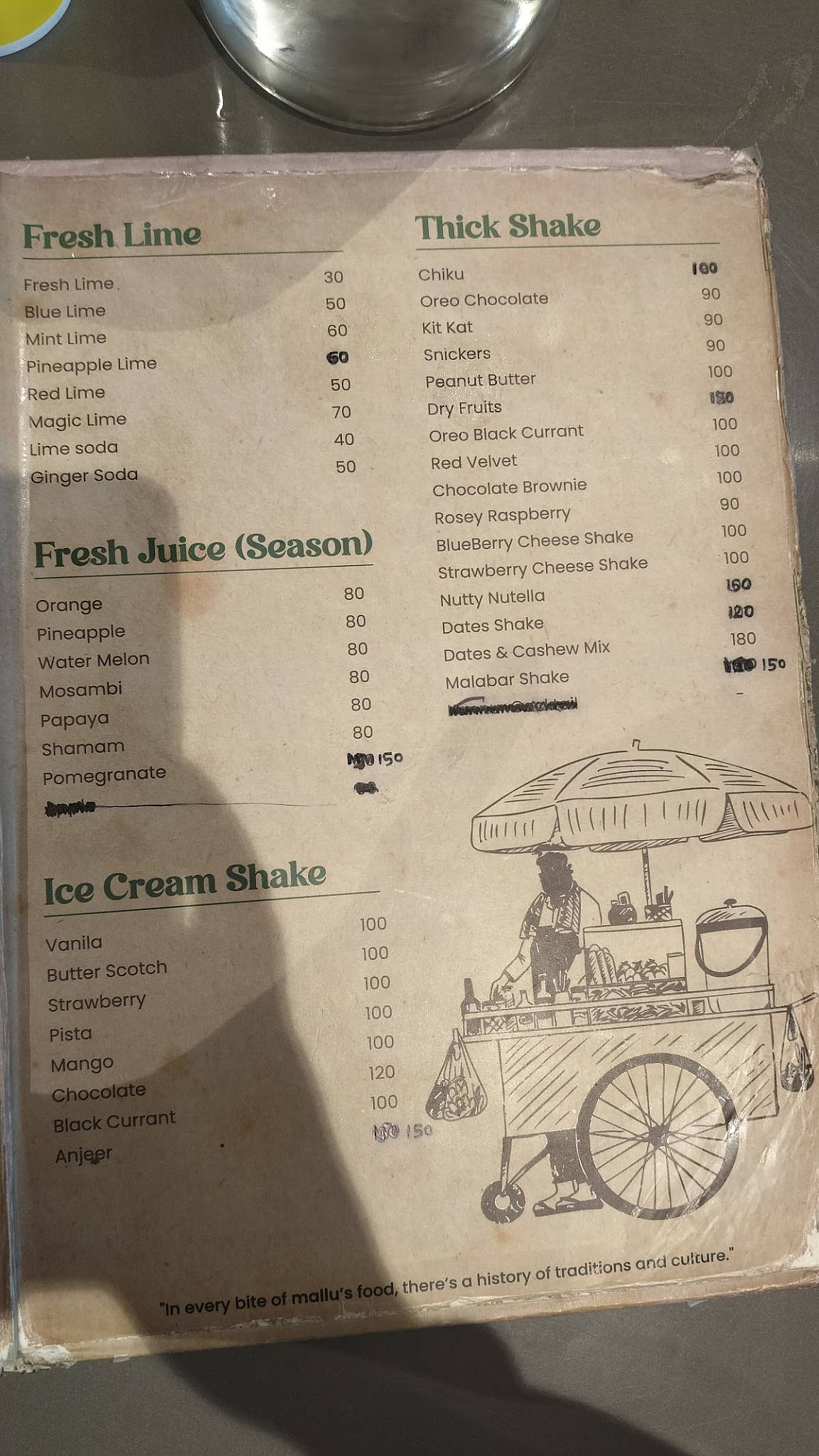 Mallu Stories menu