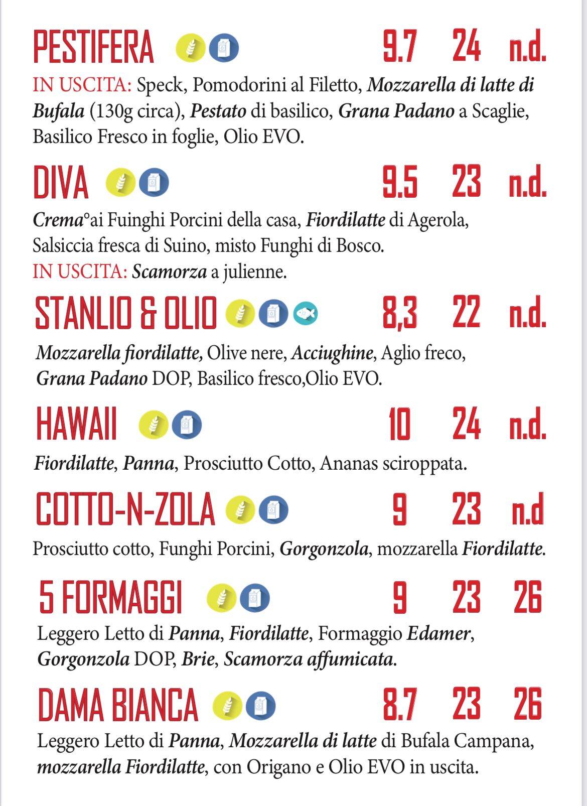 Menu di Metropizza Da Nonna Bomba 