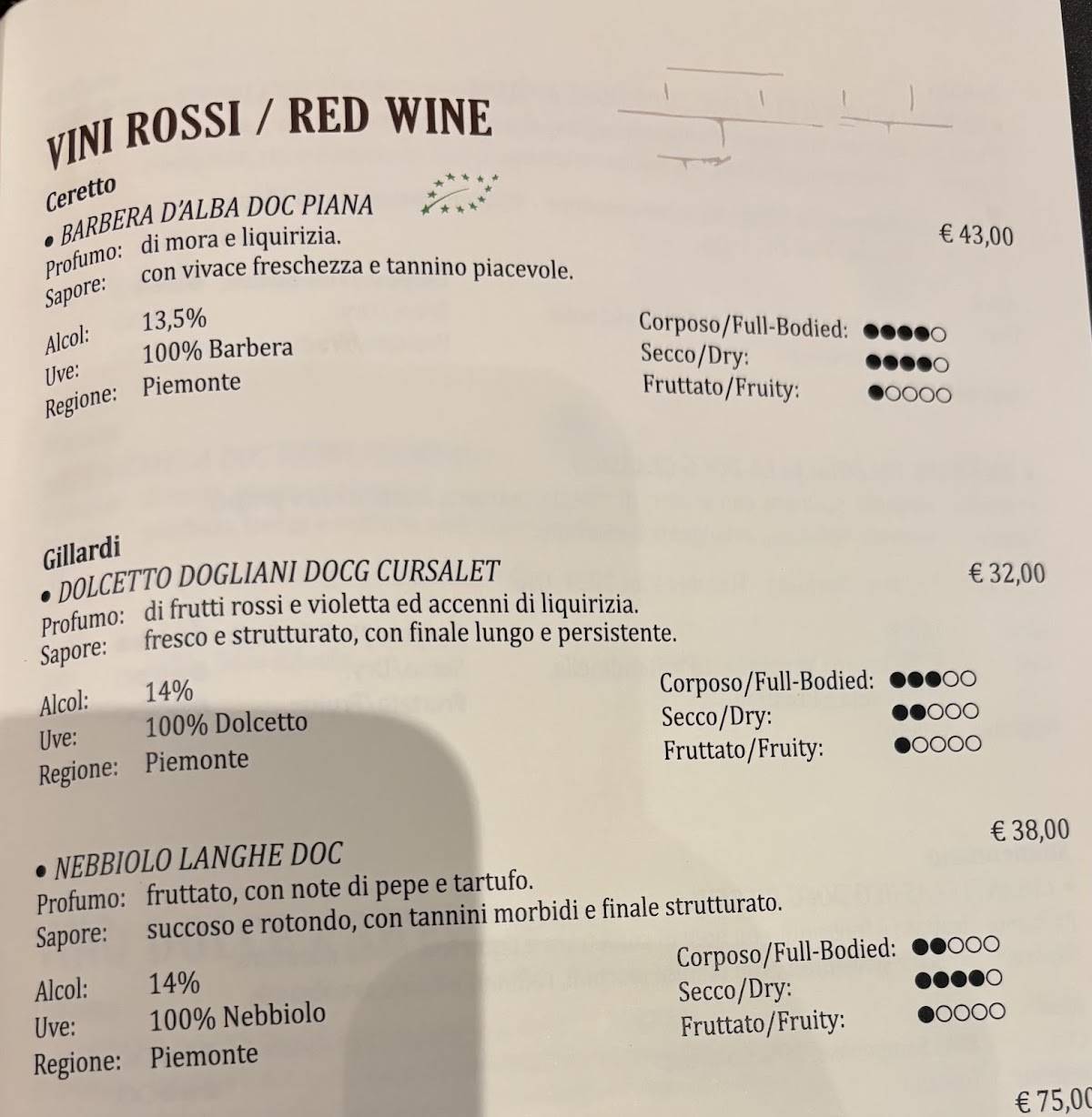 Menu di Pasta d’Autore 