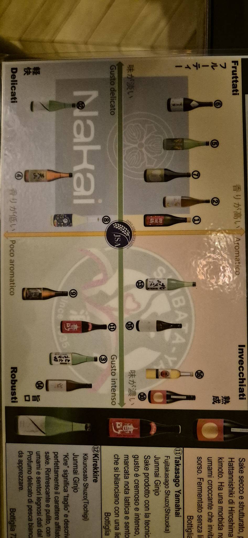 Menu di Nakai 