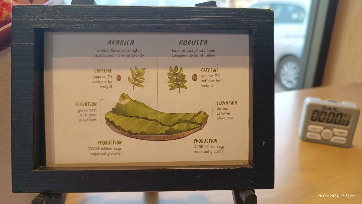 Starbucks menu