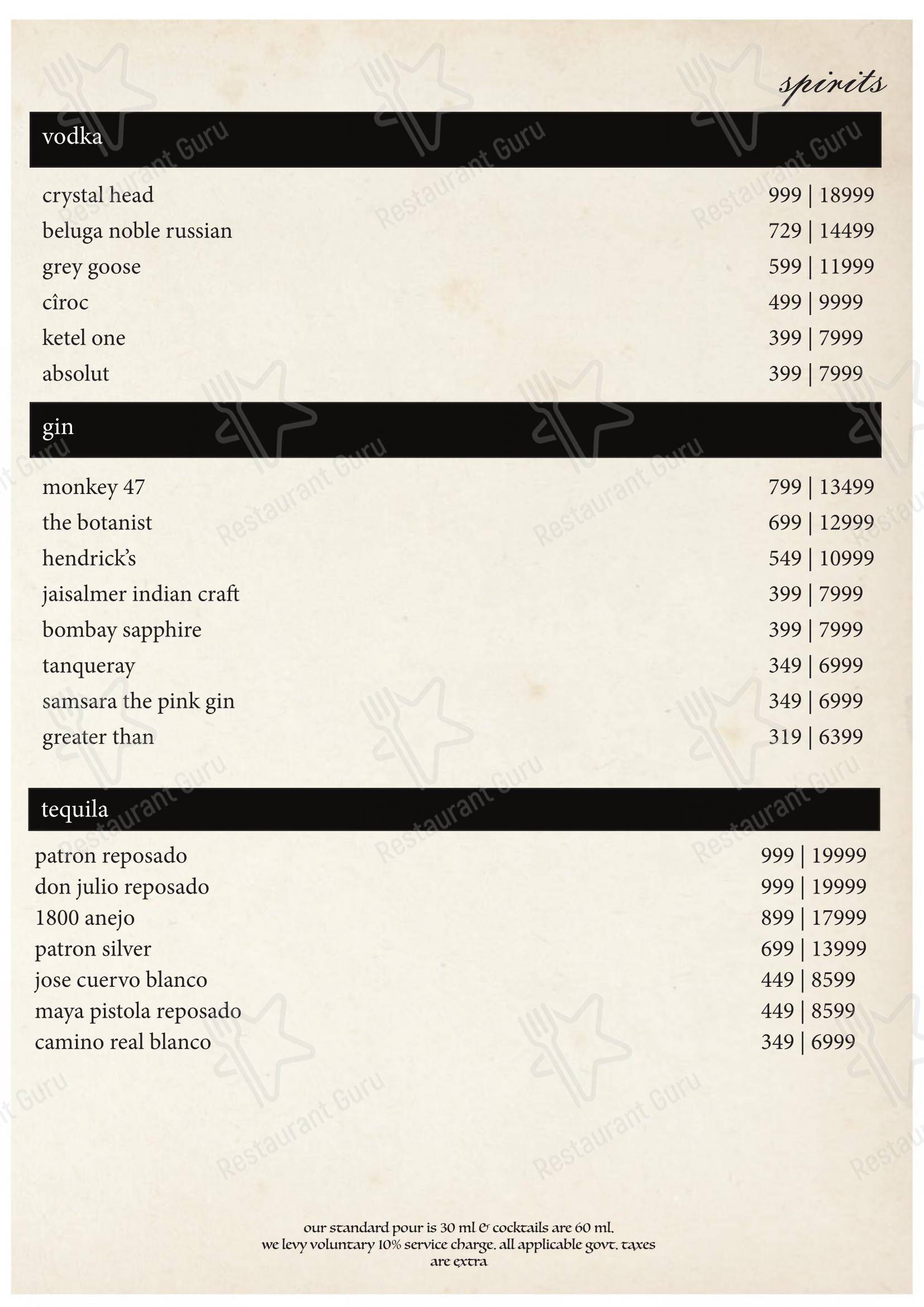 The Maroon Room – Pan Asian Fine Dine in Guwahati - Menu bar