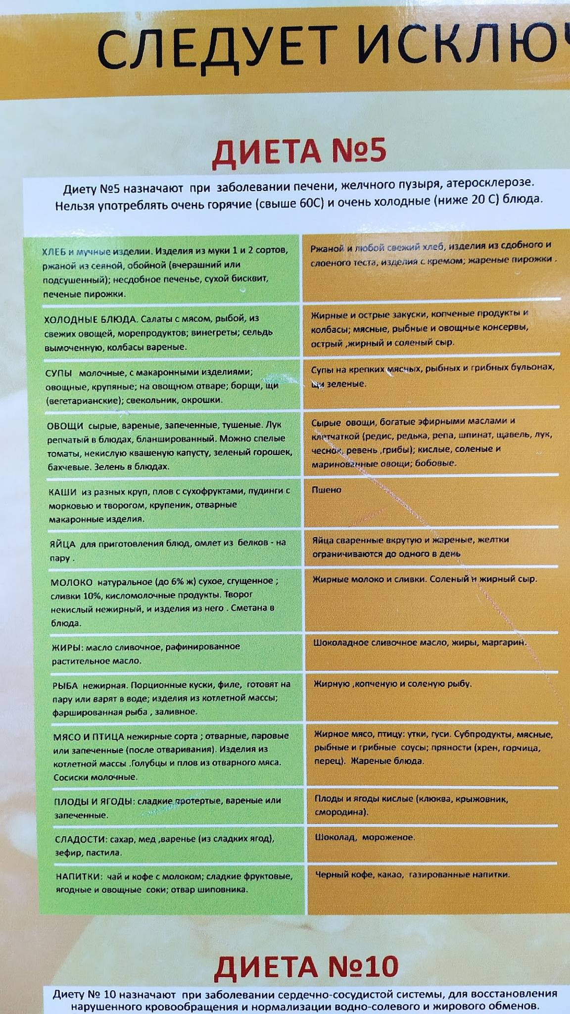 Menu de Universitetskoye