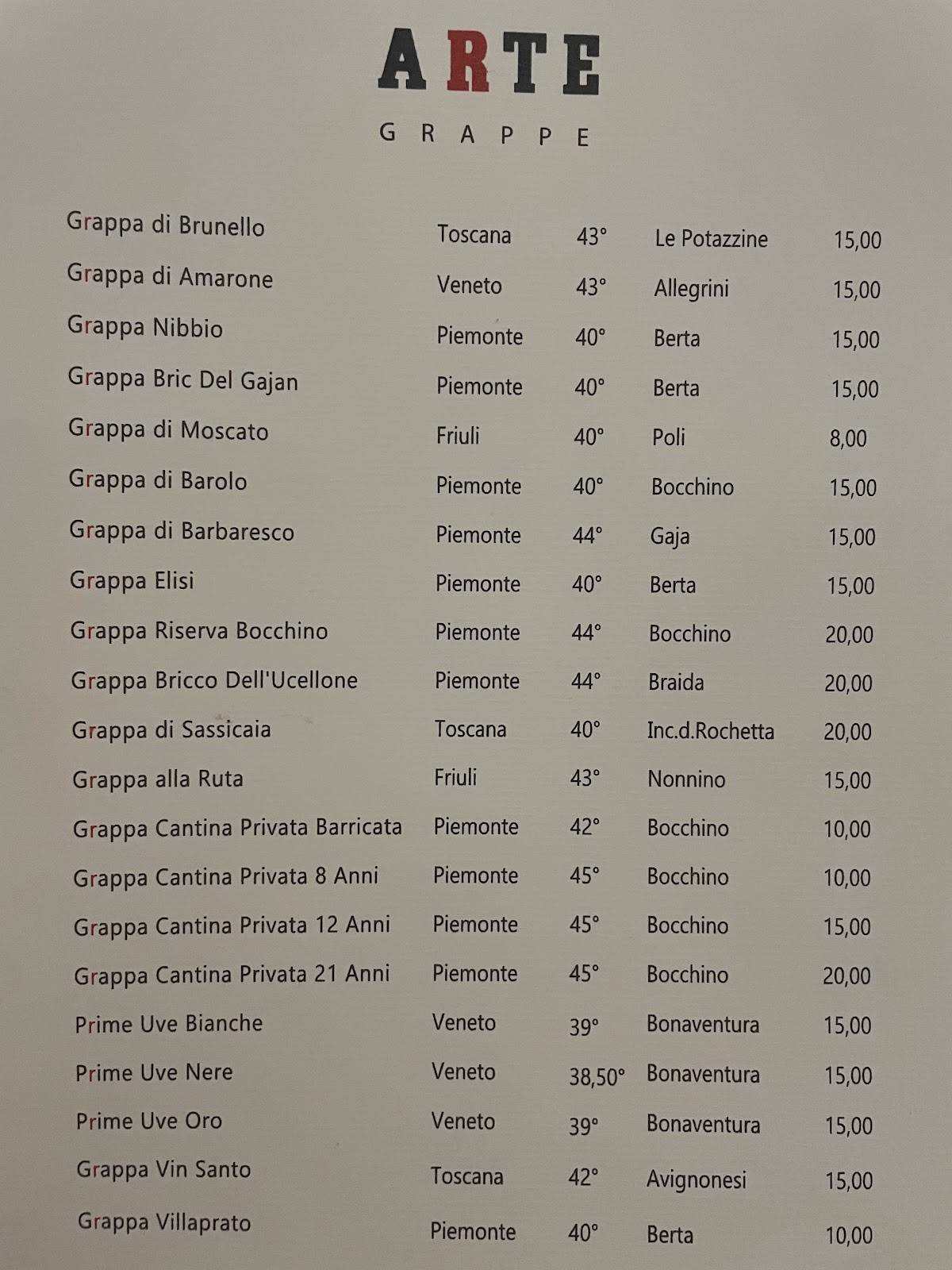 Menu de ARTE