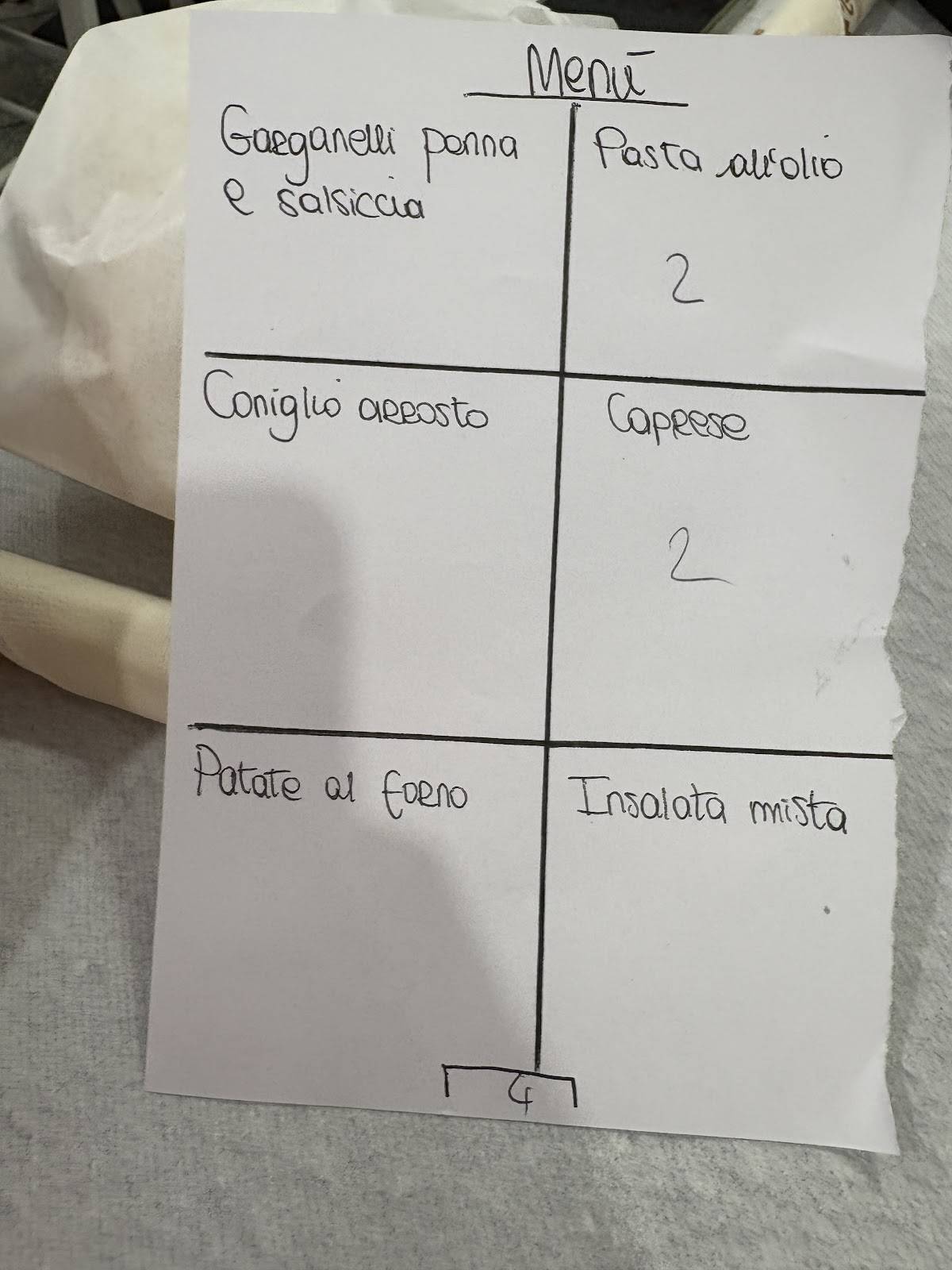 Menu di Albergo Ristorante Riviera 