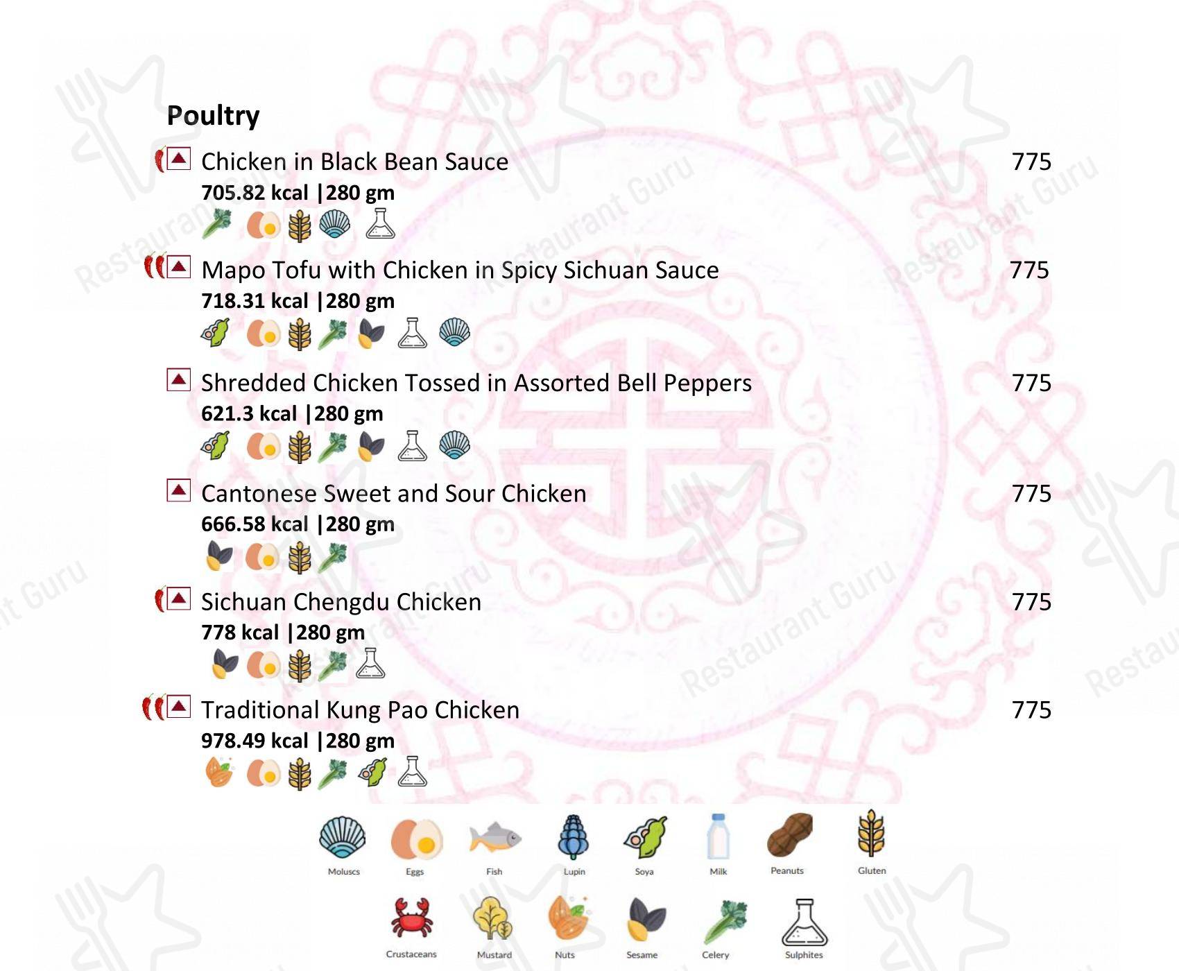 Latitude Restaurant - Vivanta Coimbatore in Coimbatore - 菜单