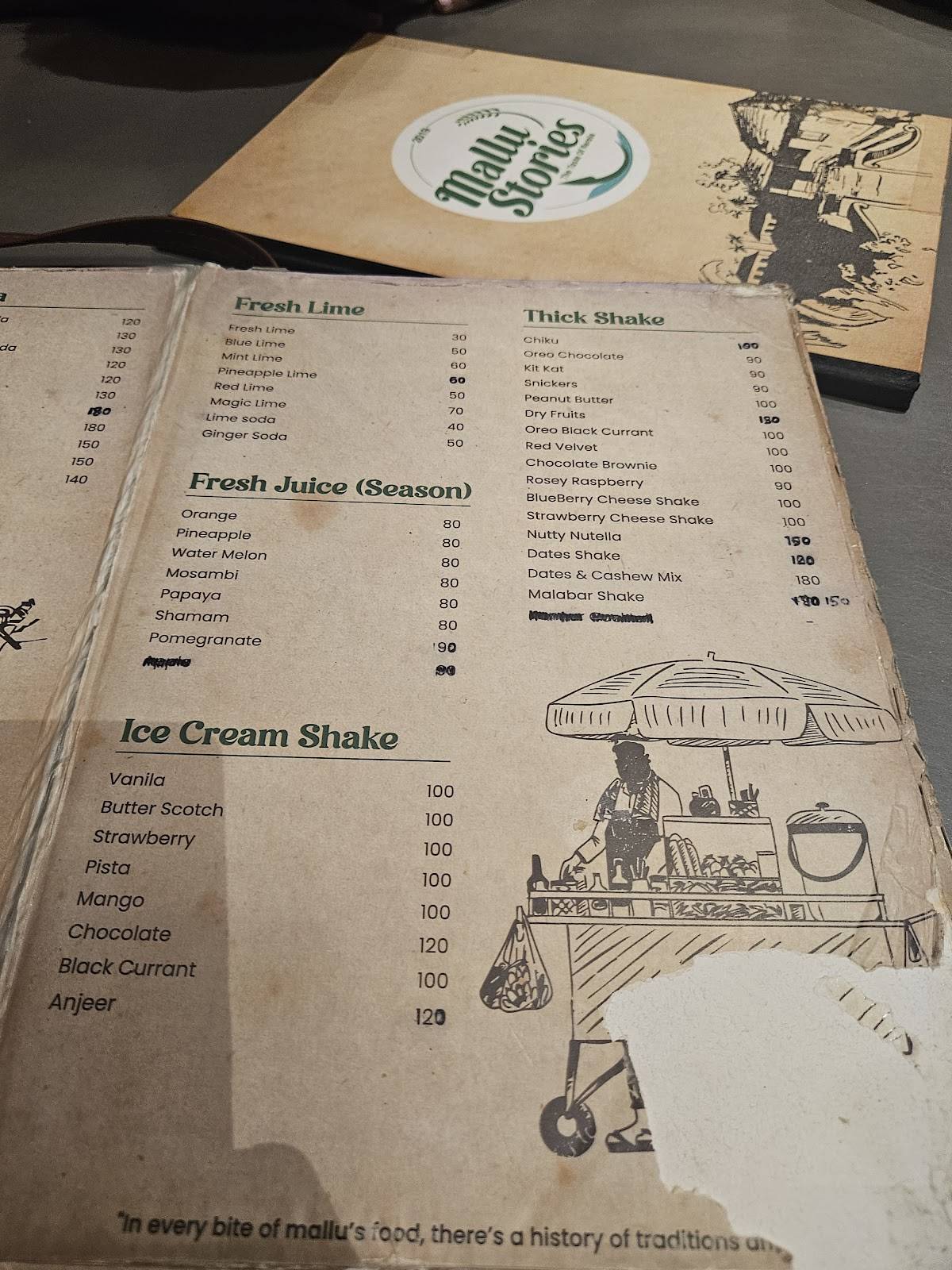 Mallu Stories menu