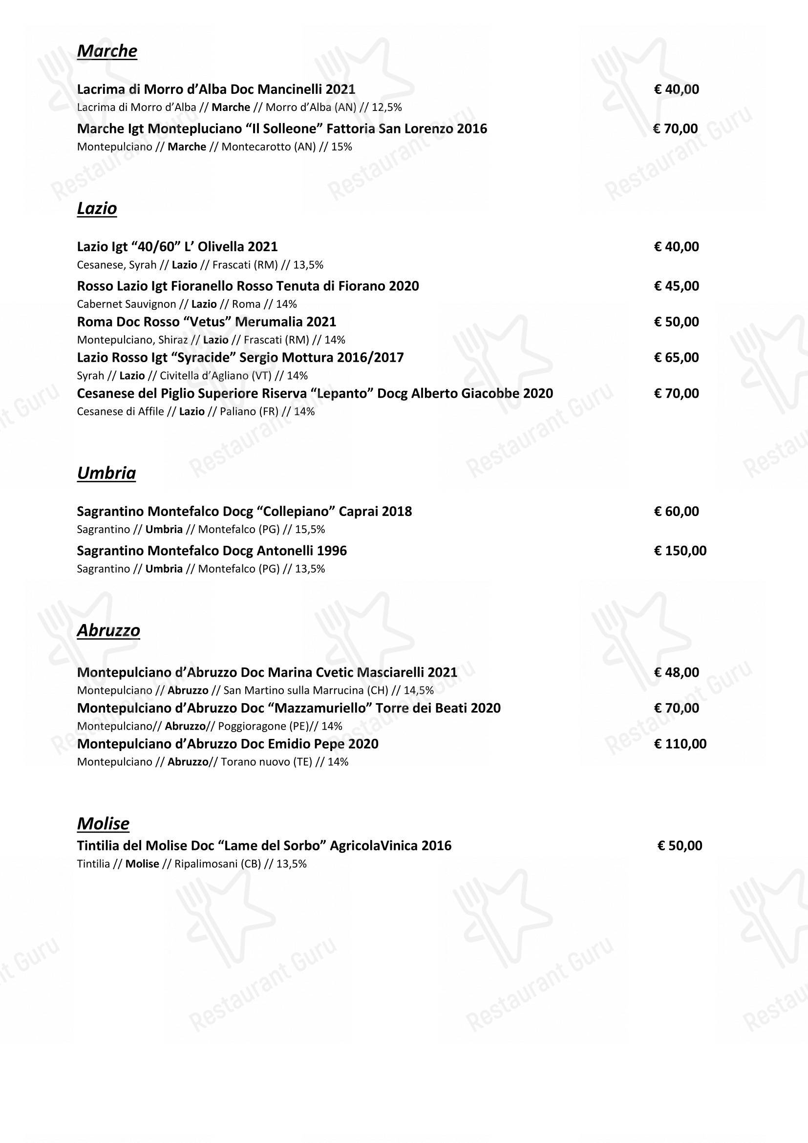 Menu di Moma - Основное меню