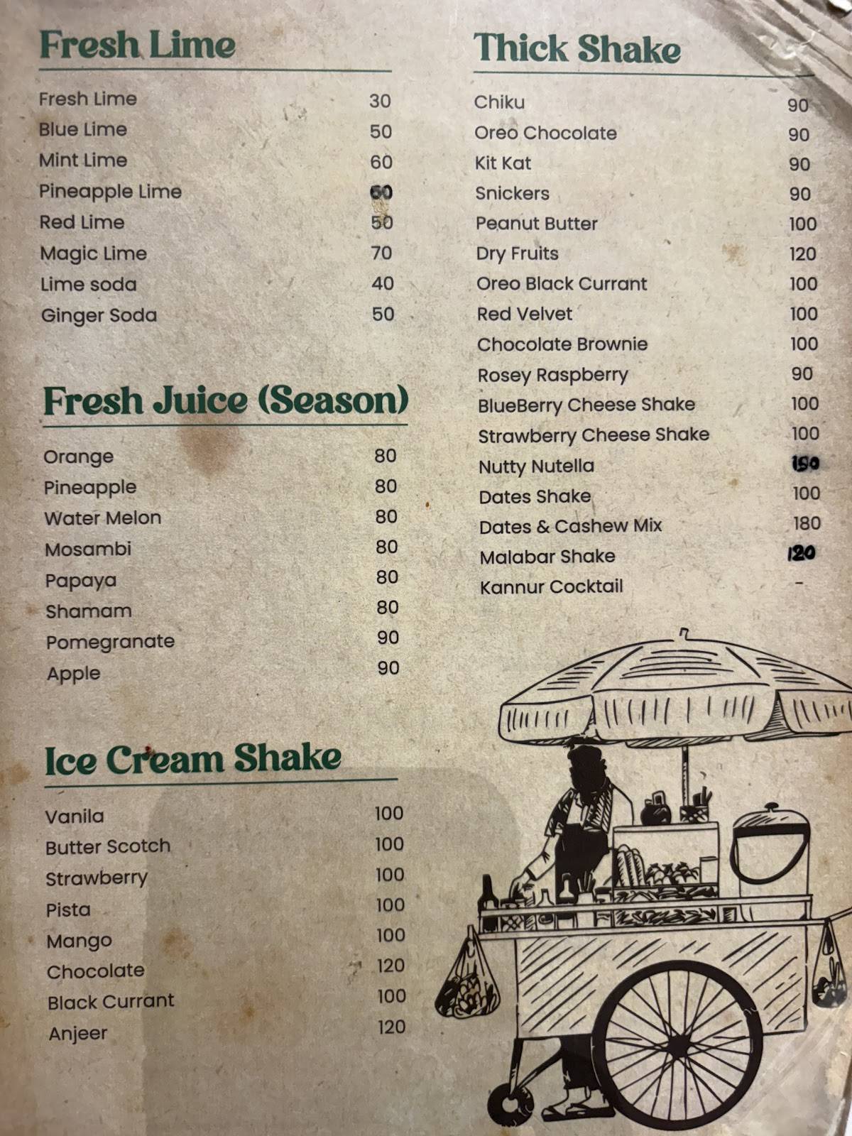 Mallu Stories menu