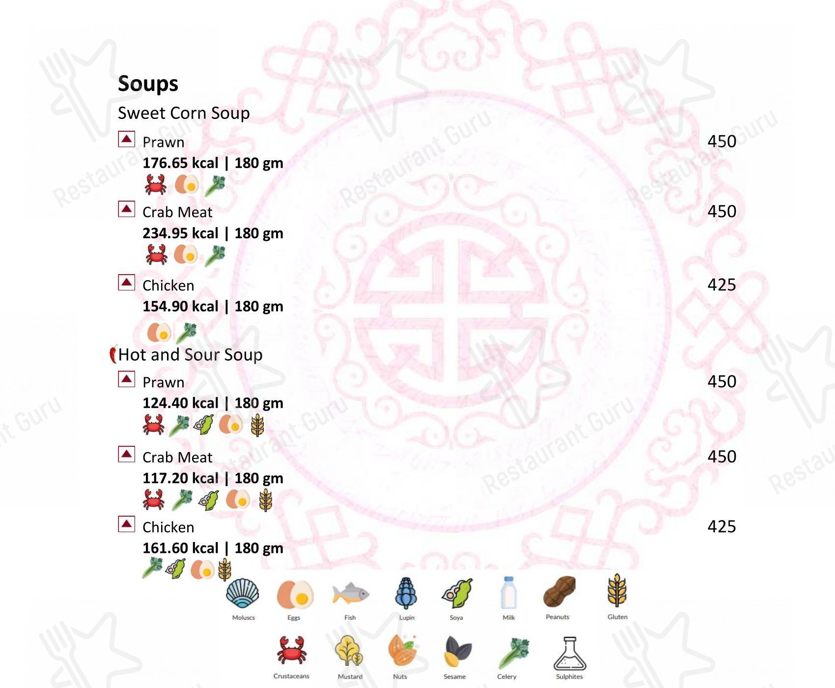 Latitude Restaurant - Vivanta Coimbatore menu - 菜单