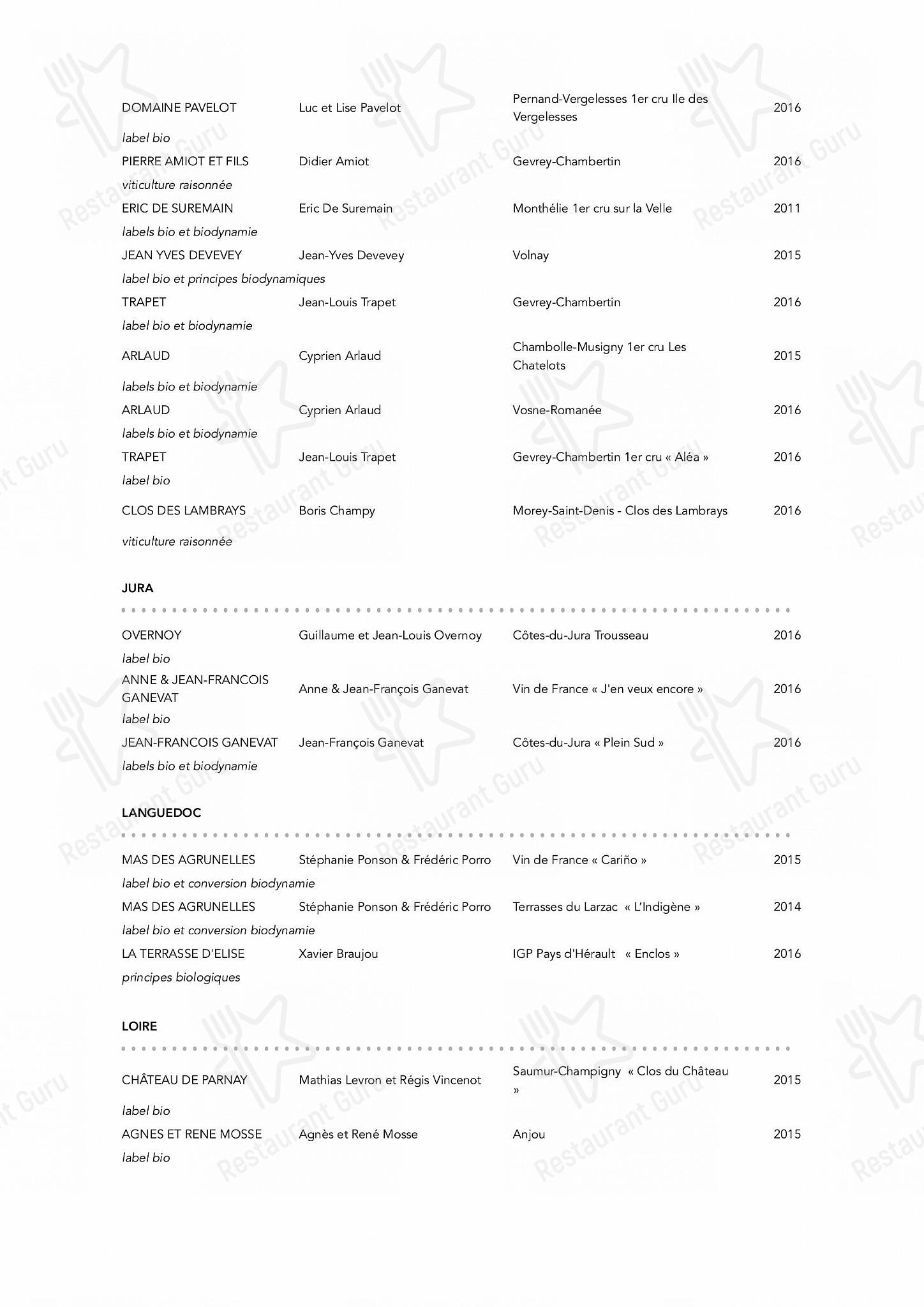 Menu pour B.L.O - repas et boissons