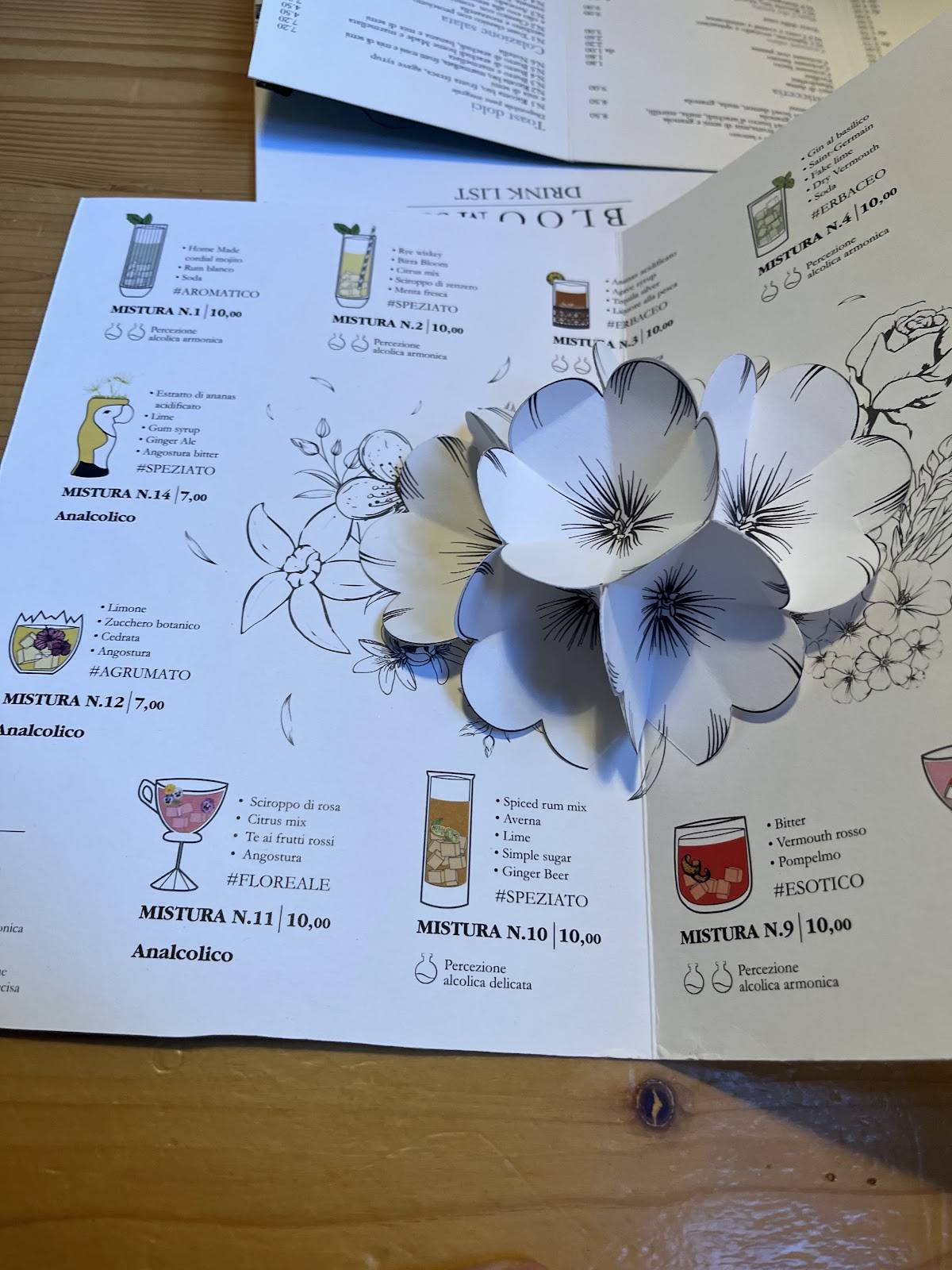 Menu di Bloom33 botanic bar 