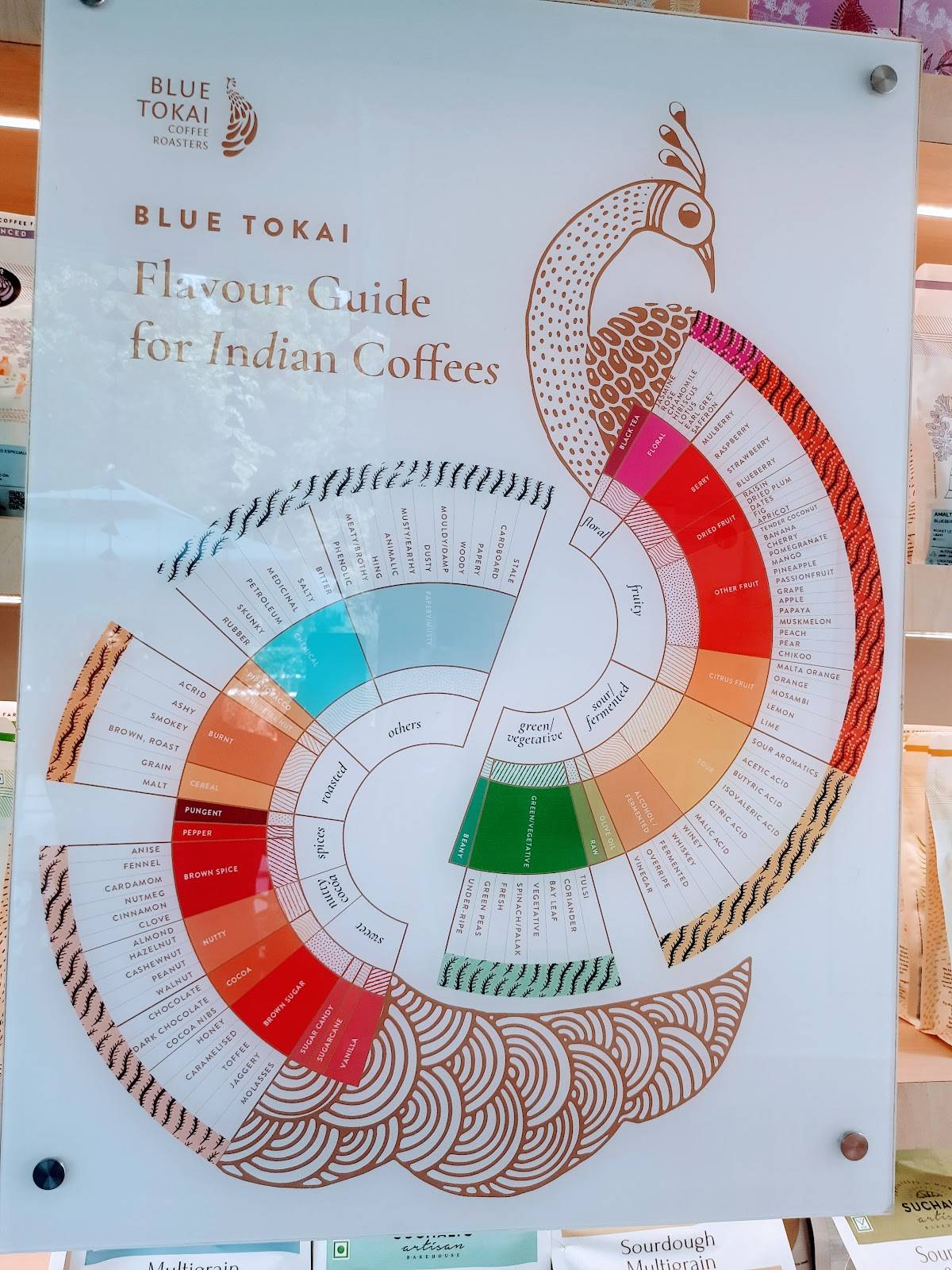 Blue Tokai Coffee Roasters RCube Noida menu