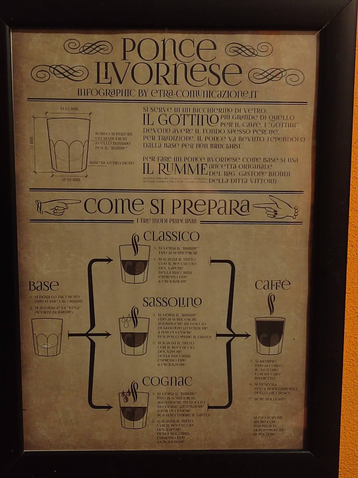 Menu di Ristorante La Botteghina 