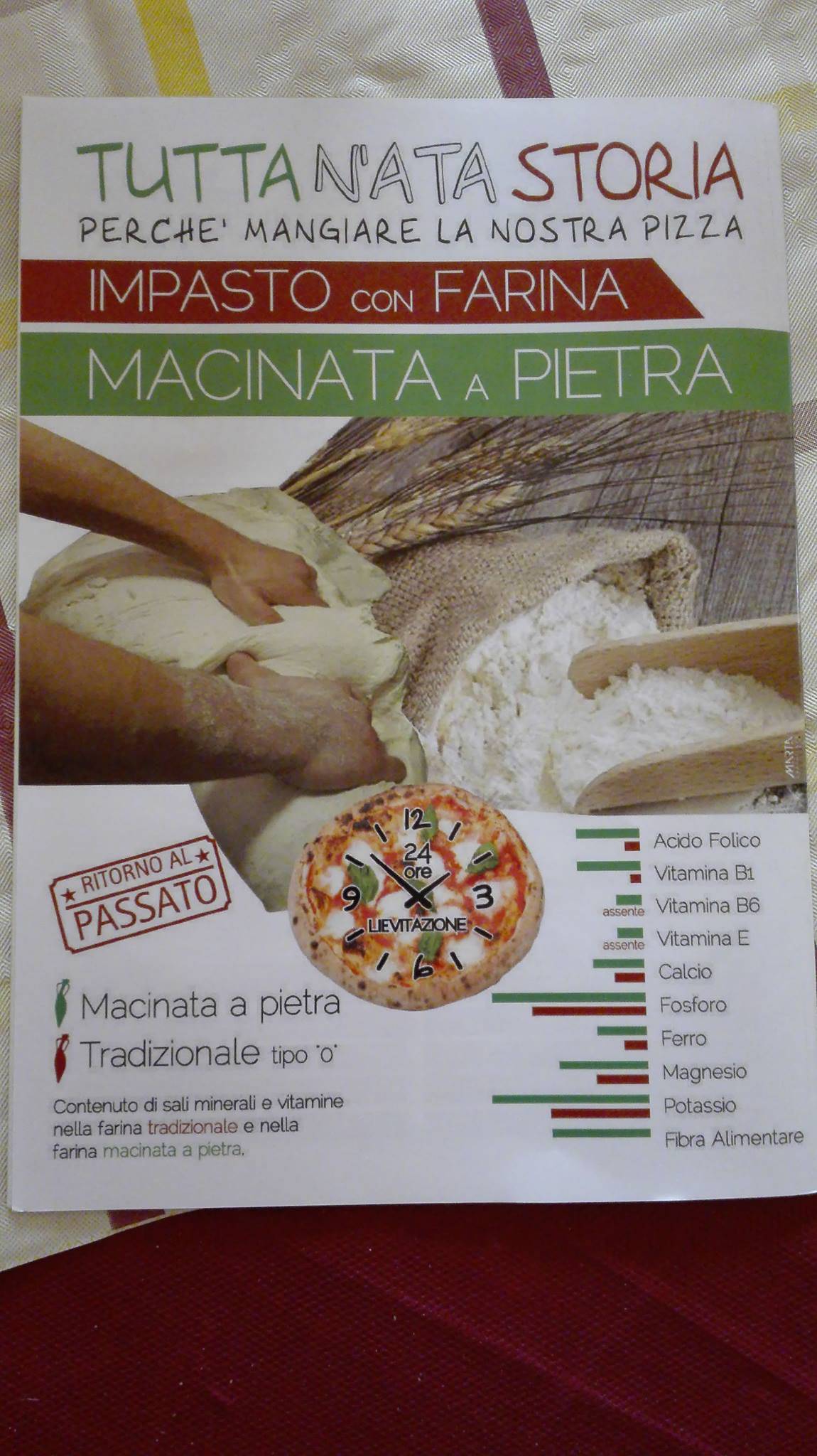 Menu di Pizzeria La Giara Art Passo 