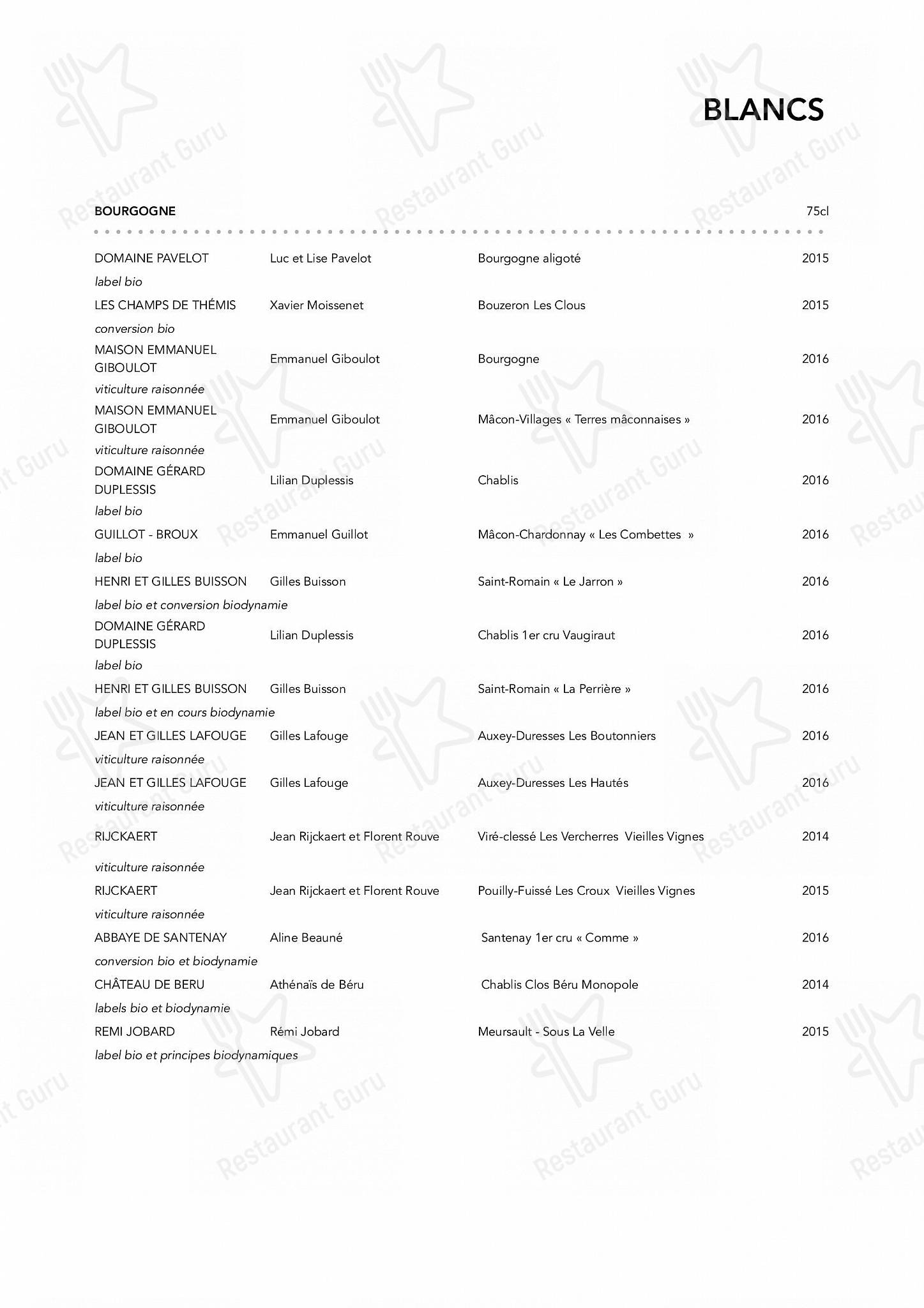 Menu pour B.L.O pub et bar