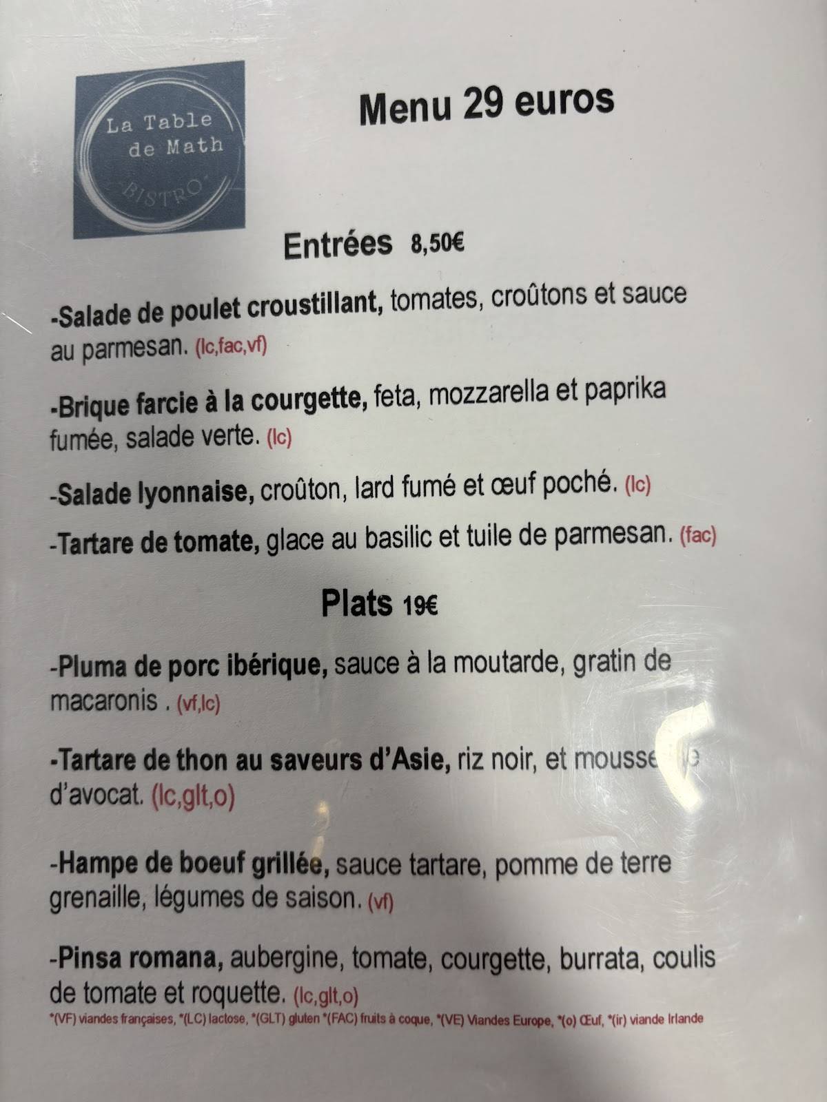 Menu de La Table de Math