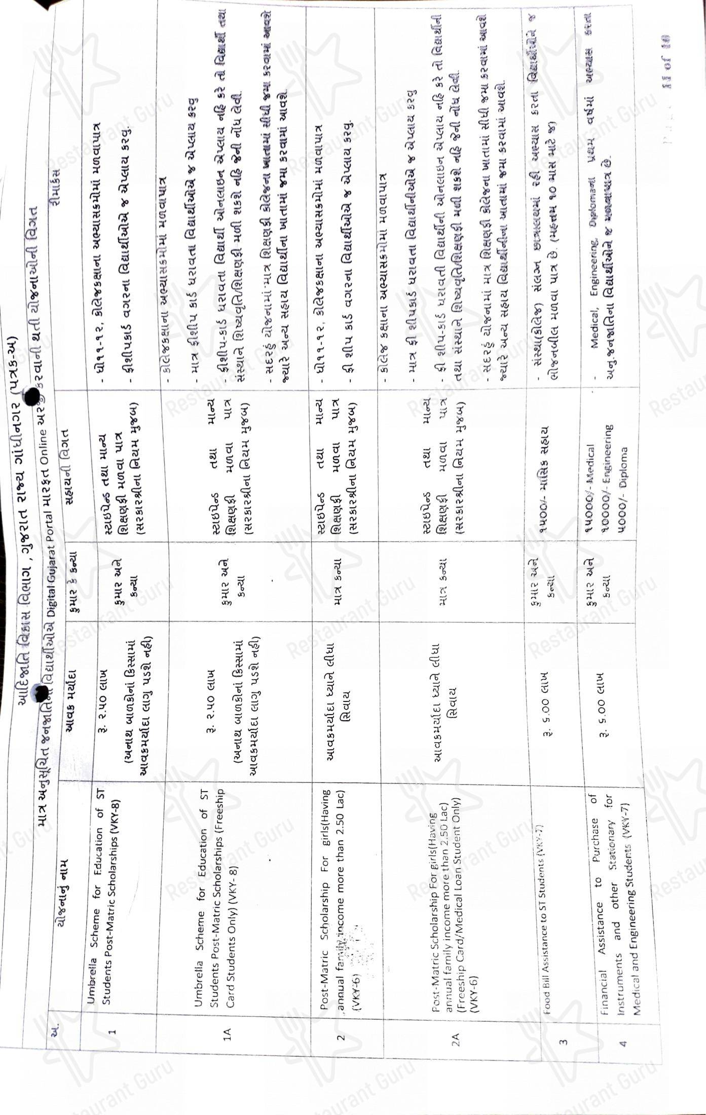 Menu bar for the SVNIT Canteen cafeteria