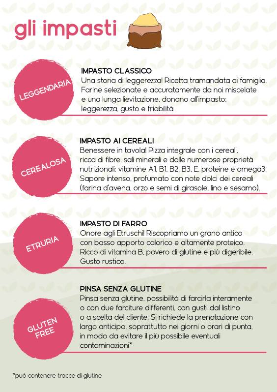 Menu di Pizzeria Artesana 