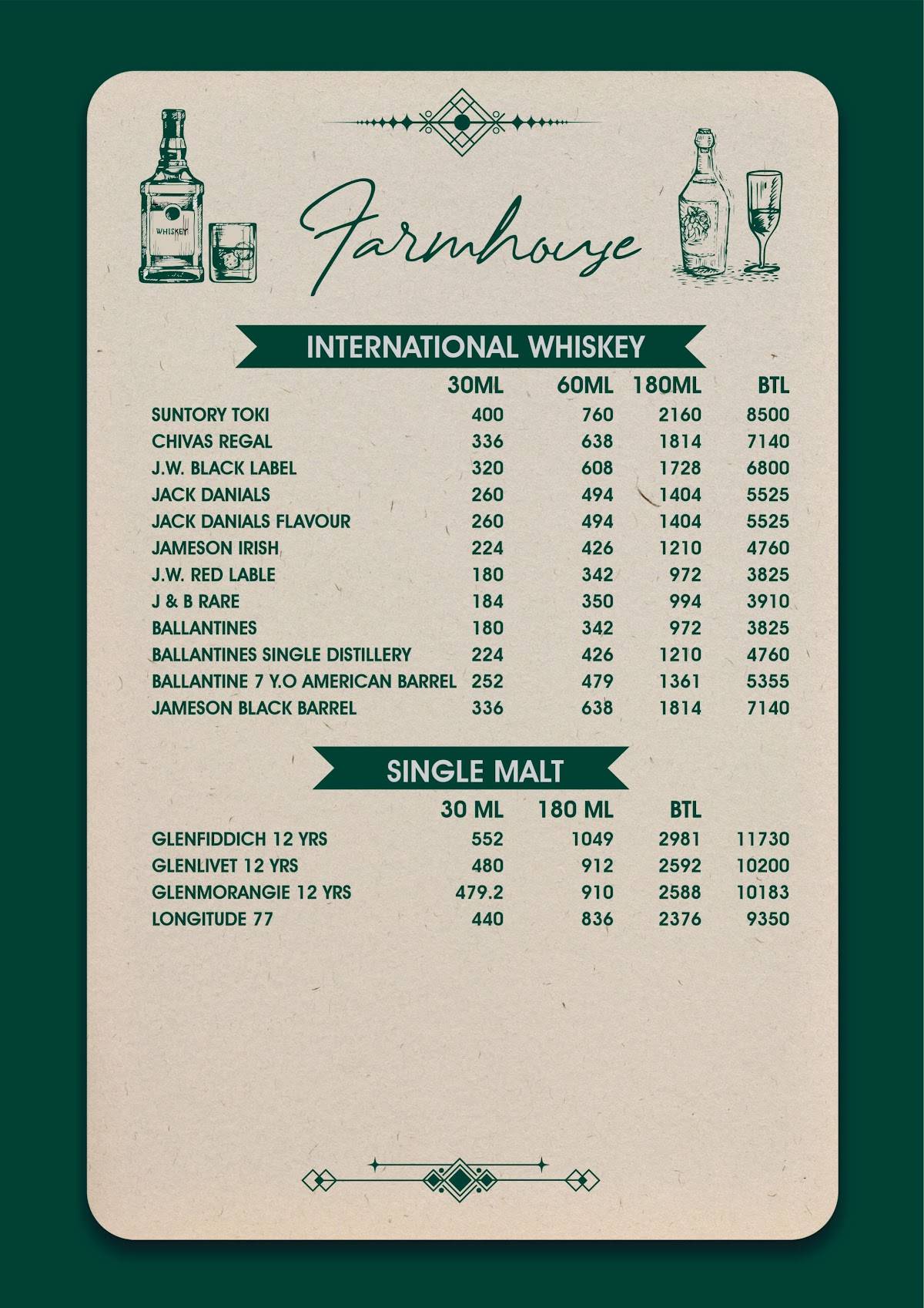 Farmhouse Brass Anchor menu