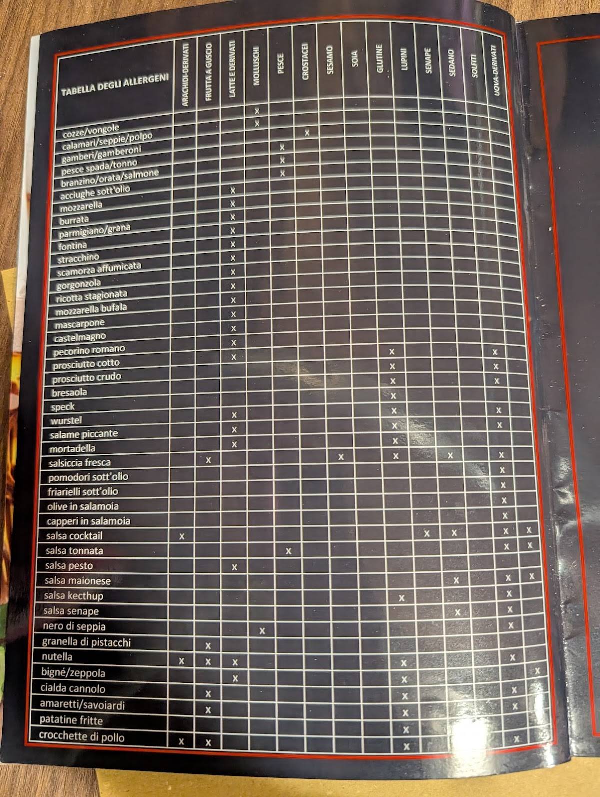 Menu di Fratelli Pummarò 