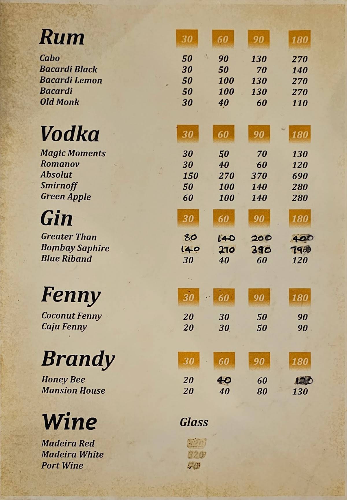 Red Lantern Restaurant Serves Chinese, Goan Fish Thali, Indian, Tandoori in Colva menu