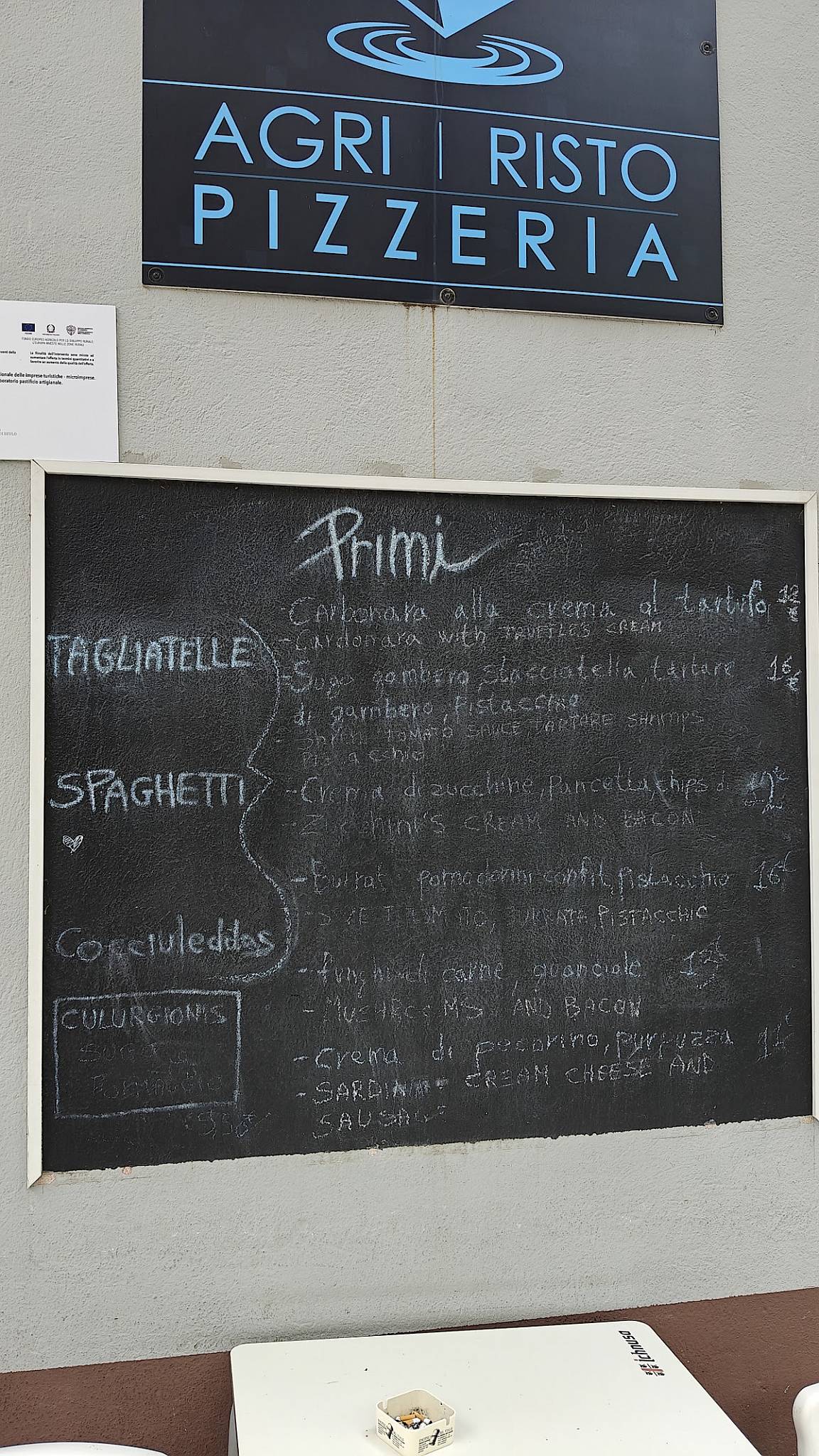 Menu di Kòru 
