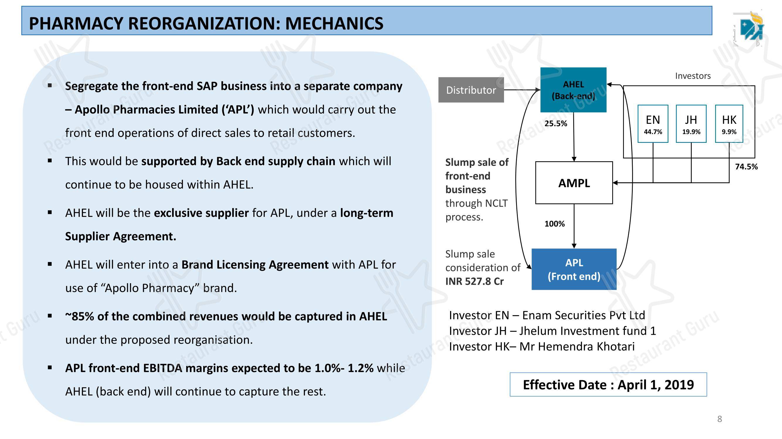 Menu bar for the Apollo Hospitals Bilaspur restaurant