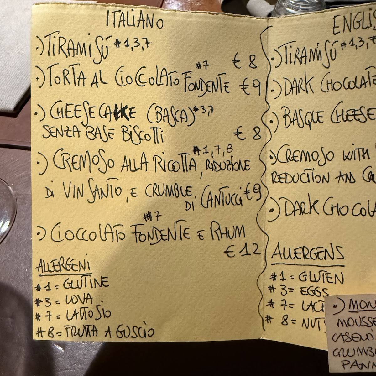 Menu di B.O.r.G.O. 